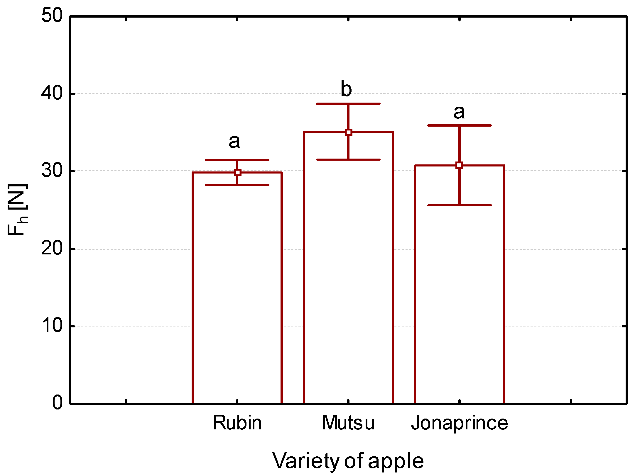 Sustainability 11 03630 g004