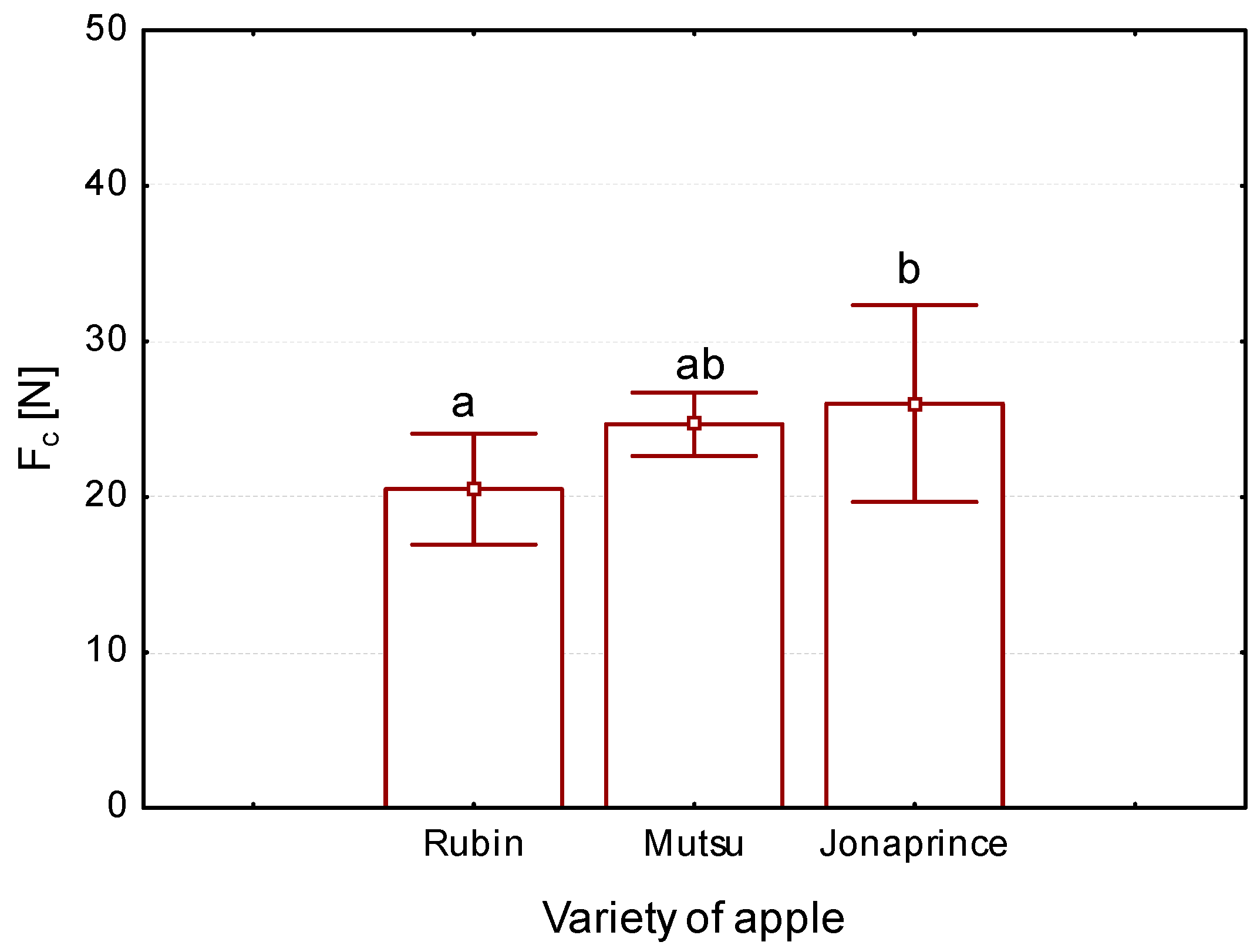Sustainability 11 03630 g005