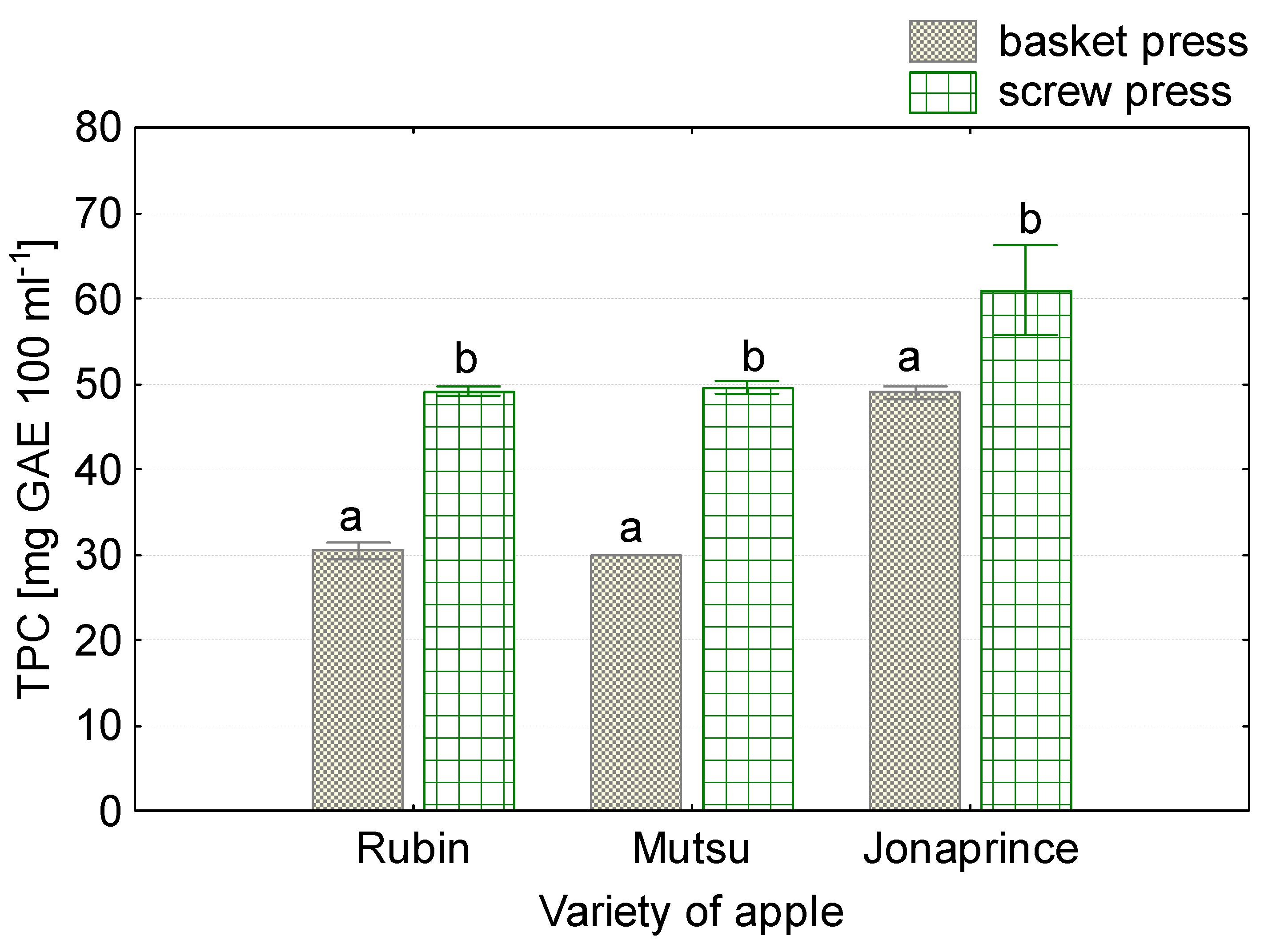 Sustainability 11 03630 g007