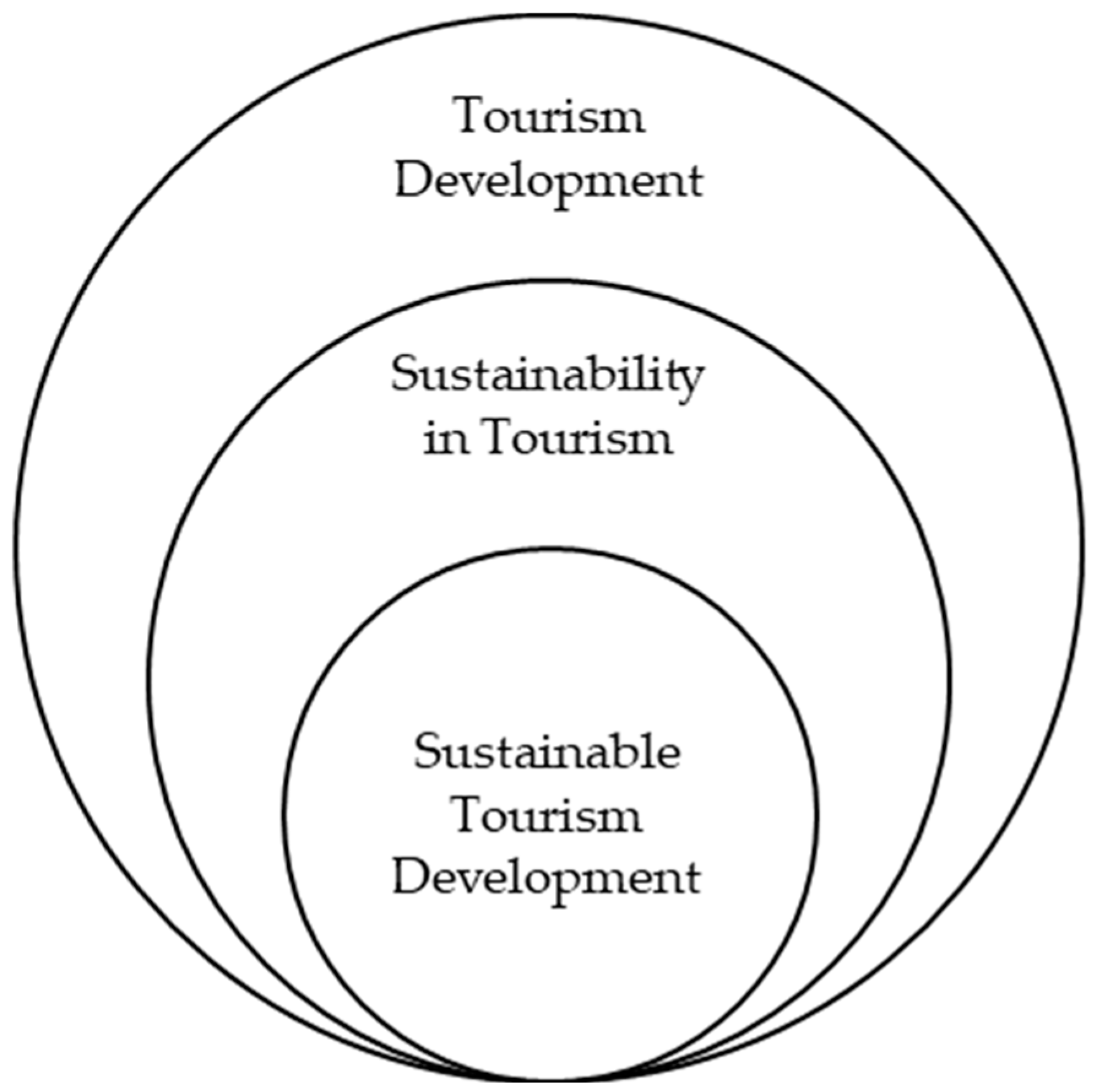 Sustainability 11 03631 g001 Sustainability 11 03631 g001