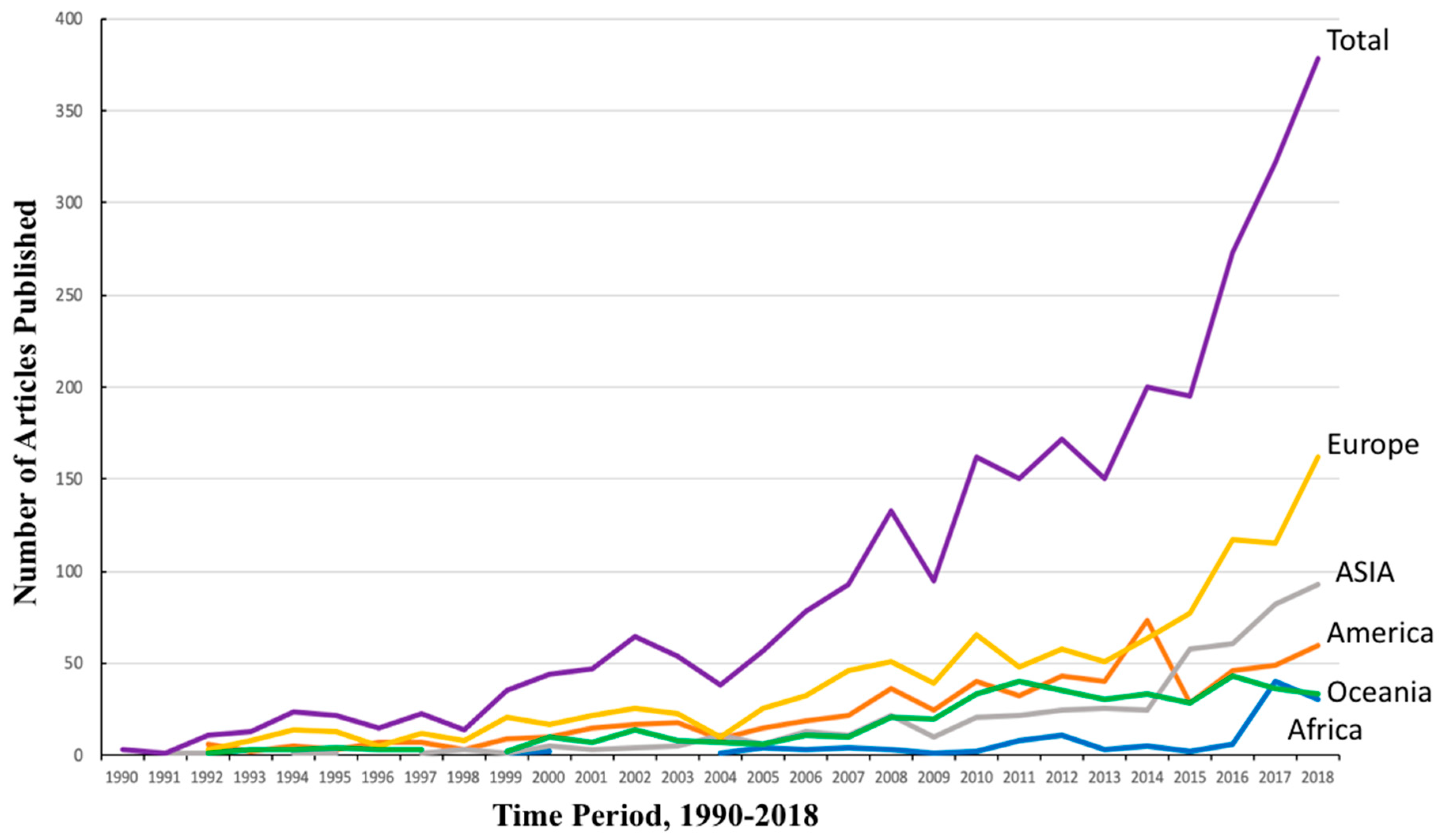 Sustainability 11 03631 g003 Sustainability 11 03631 g003