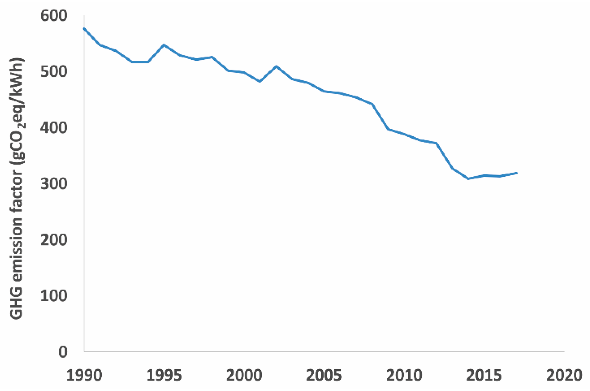 Sustainability 11 03633 g002