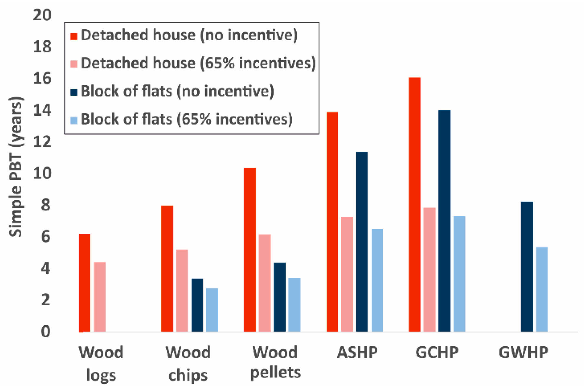 Sustainability 11 03633 g003