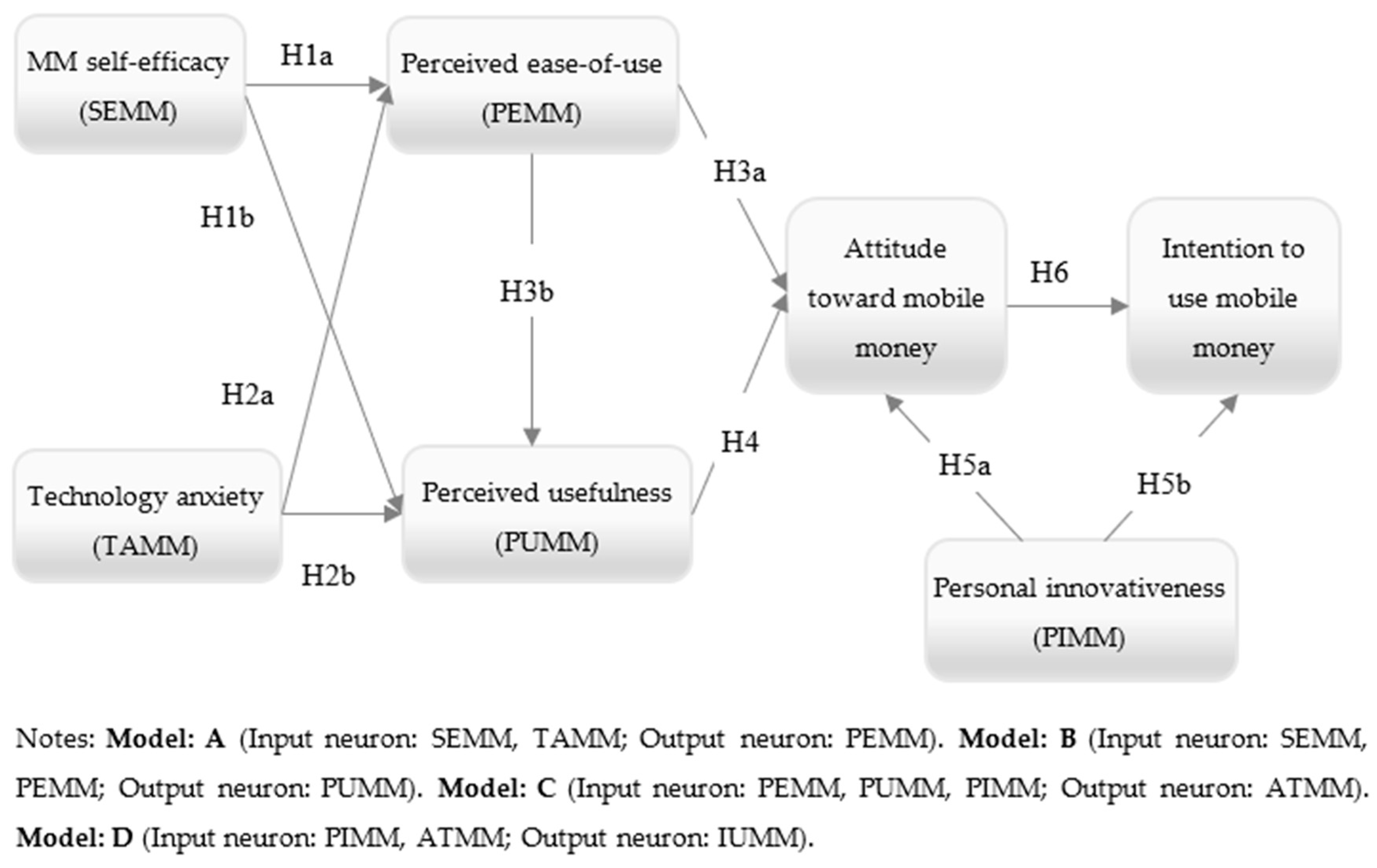 Sustainability 11 03639 g001