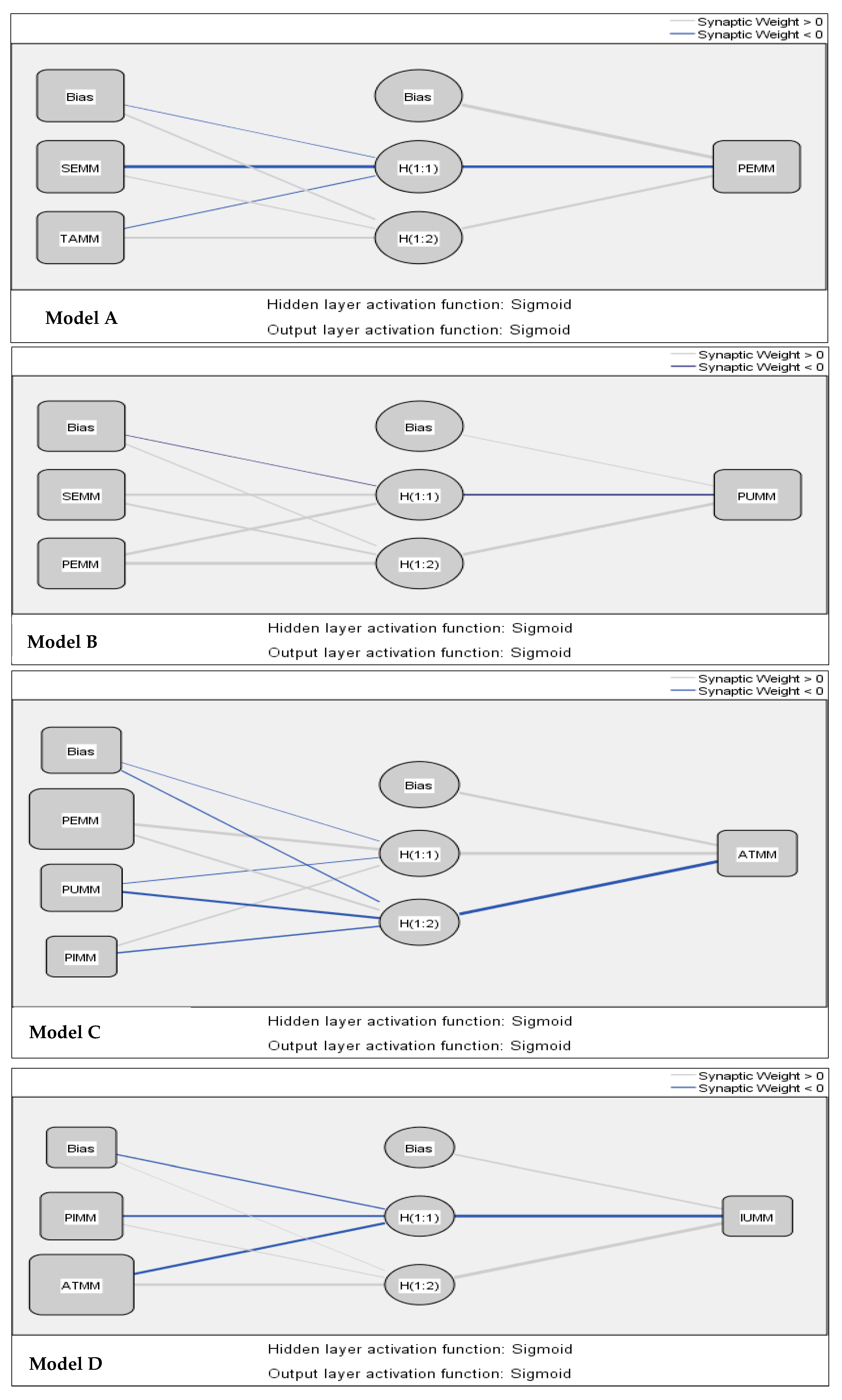 Sustainability 11 03639 g004