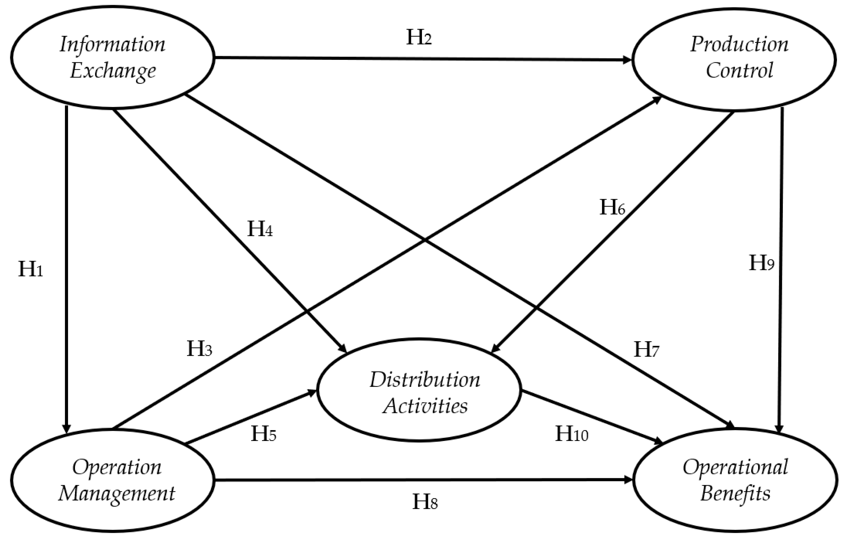 Sustainability 11 03640 g001