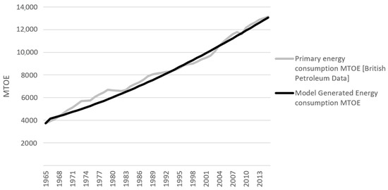 Sustainability 11 03644 g0a1