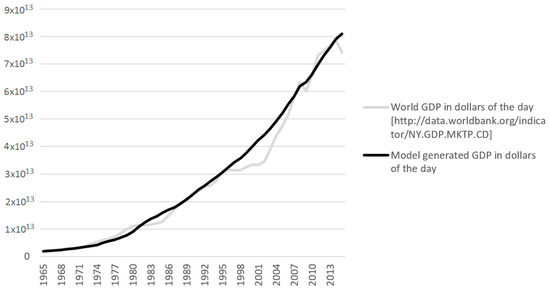 Sustainability 11 03644 g0a2