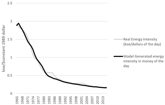 Sustainability 11 03644 g0a3