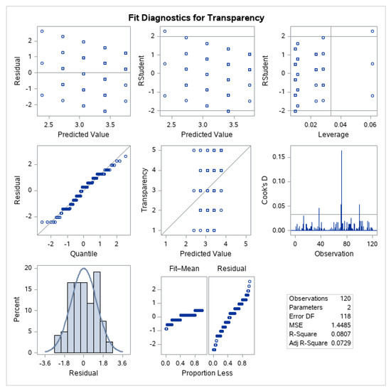 Sustainability 11 03646 g0a2