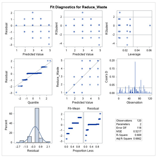 Sustainability 11 03646 g0a3