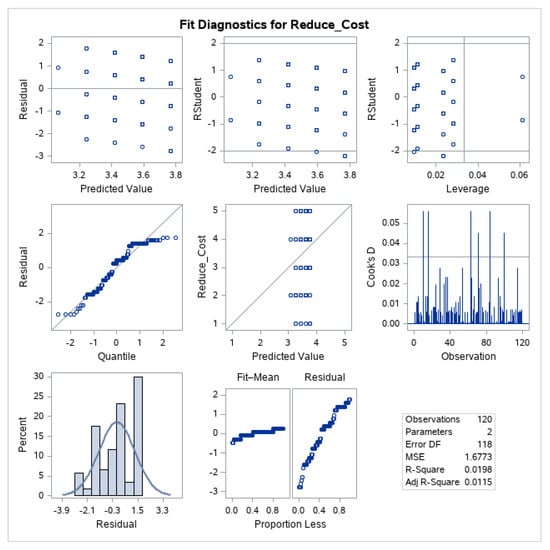 Sustainability 11 03646 g0a4