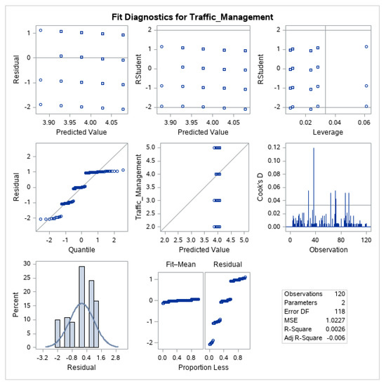 Sustainability 11 03646 g0a5