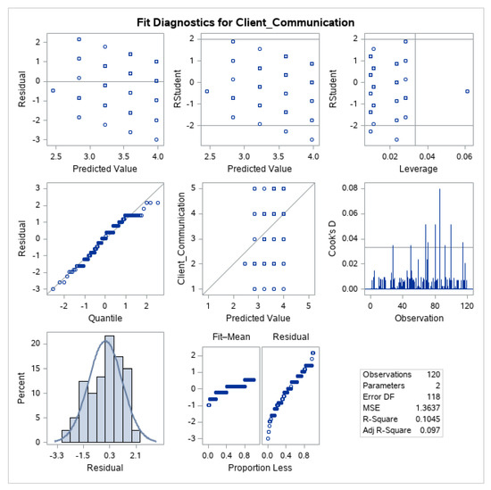 Sustainability 11 03646 g0a6