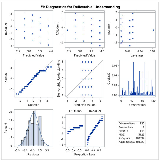 Sustainability 11 03646 g0a7