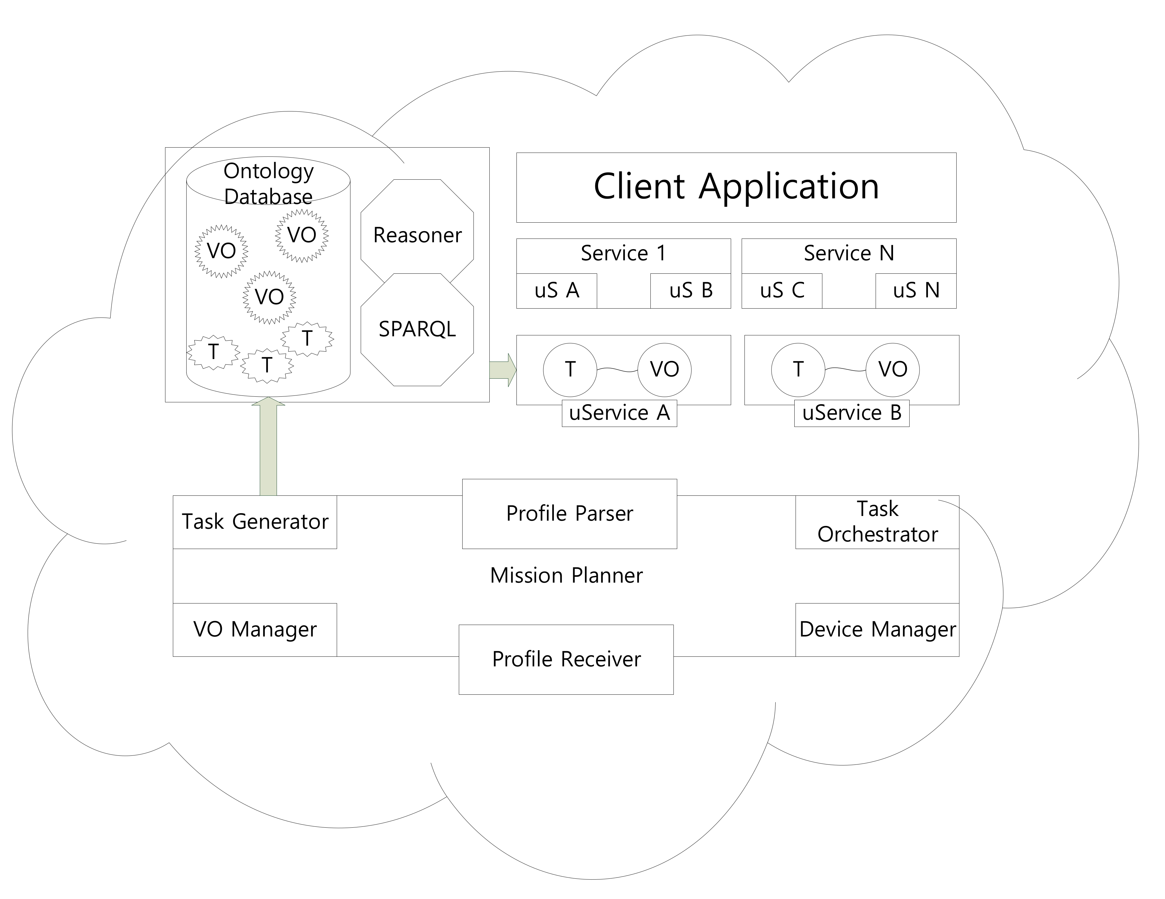 Sustainability 11 03647 g002