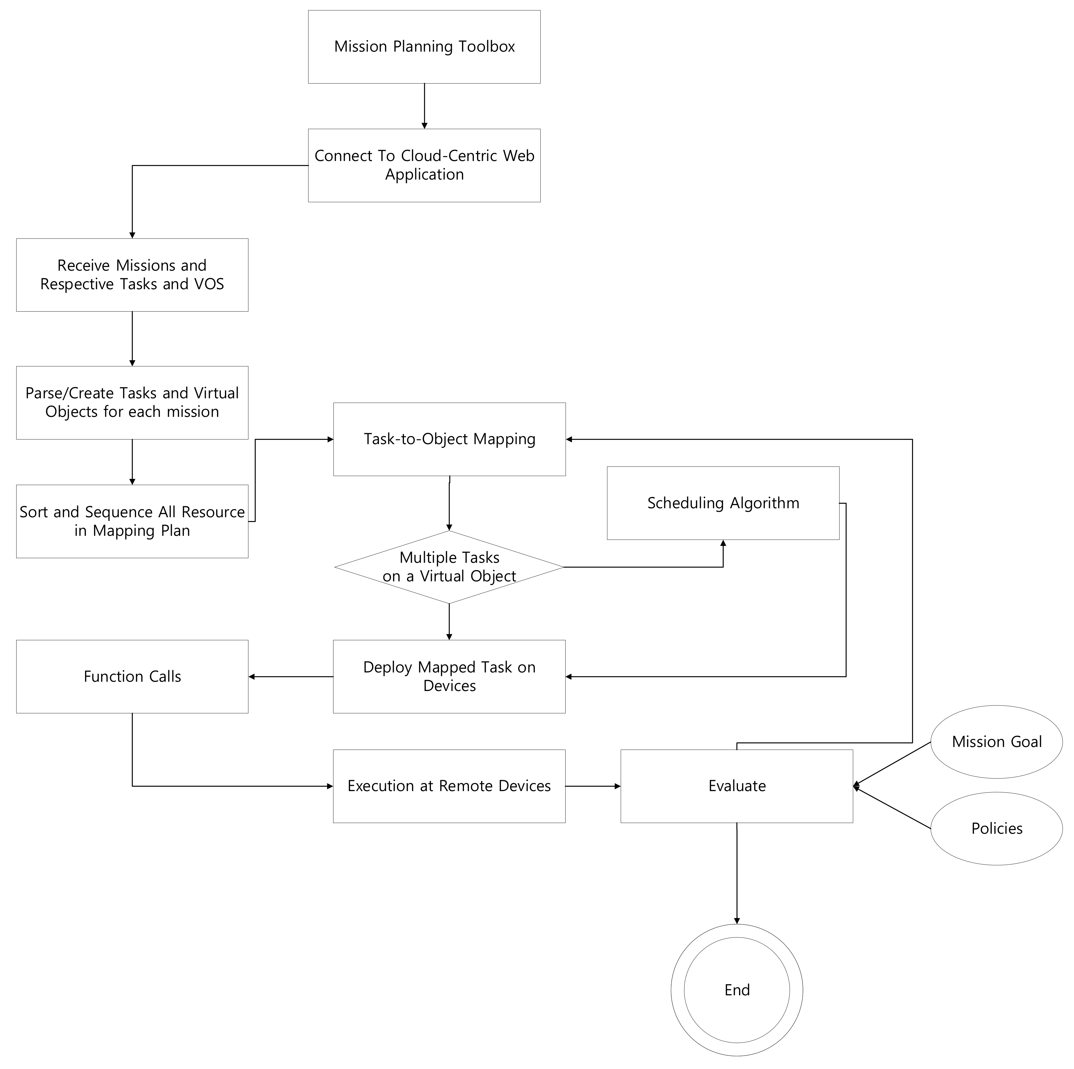 Sustainability 11 03647 g004