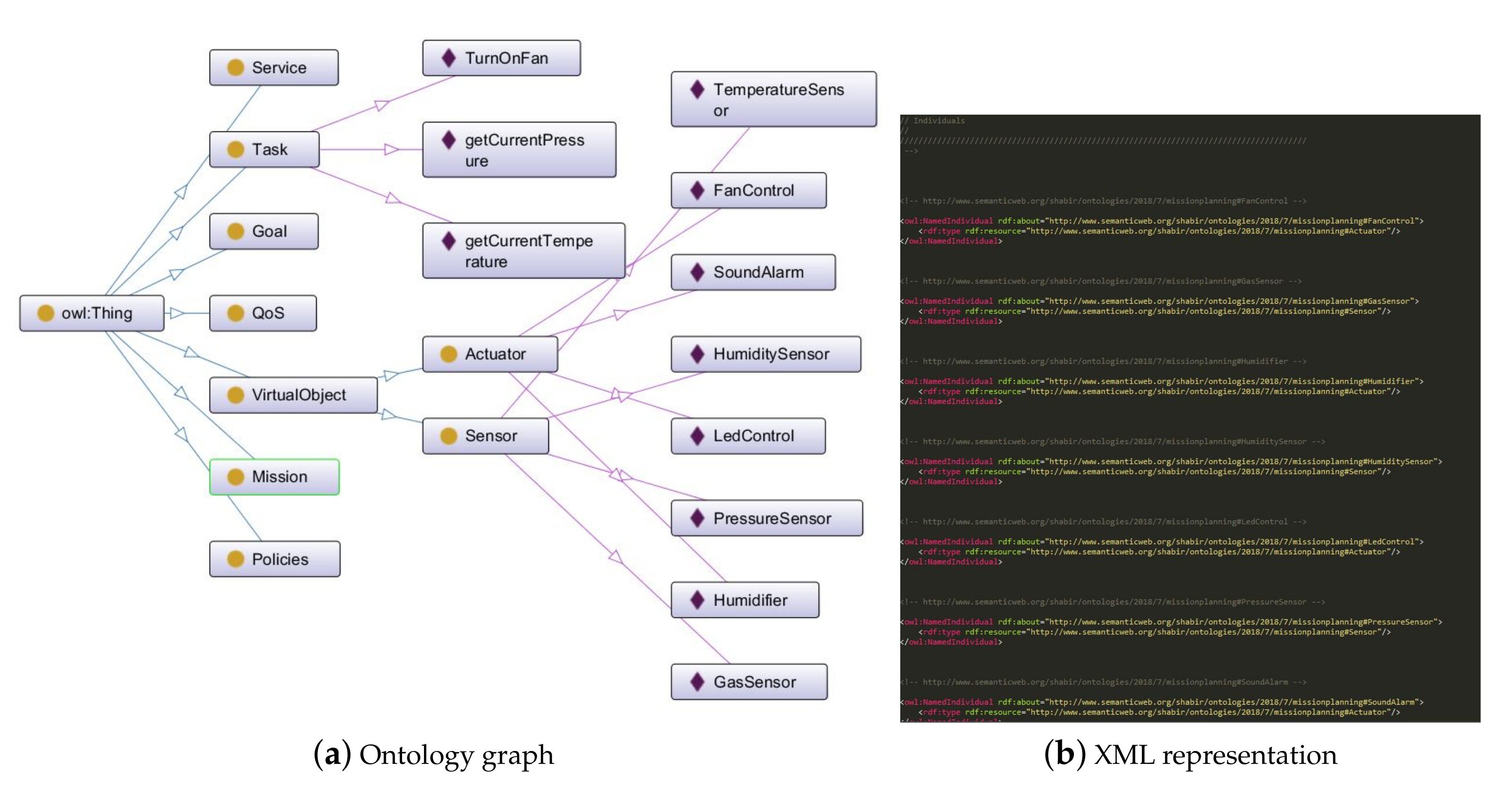 Sustainability 11 03647 g005