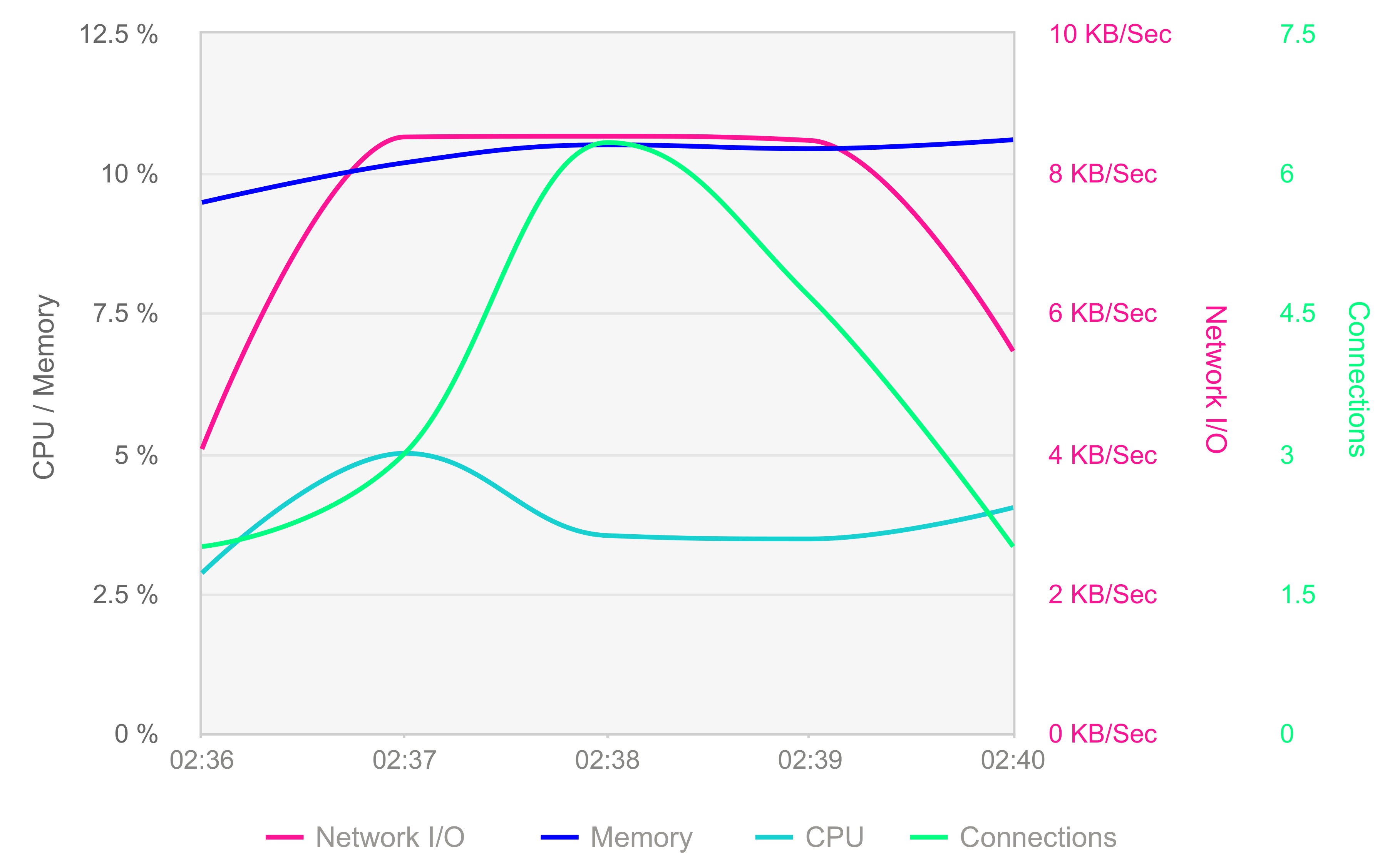 Sustainability 11 03647 g011