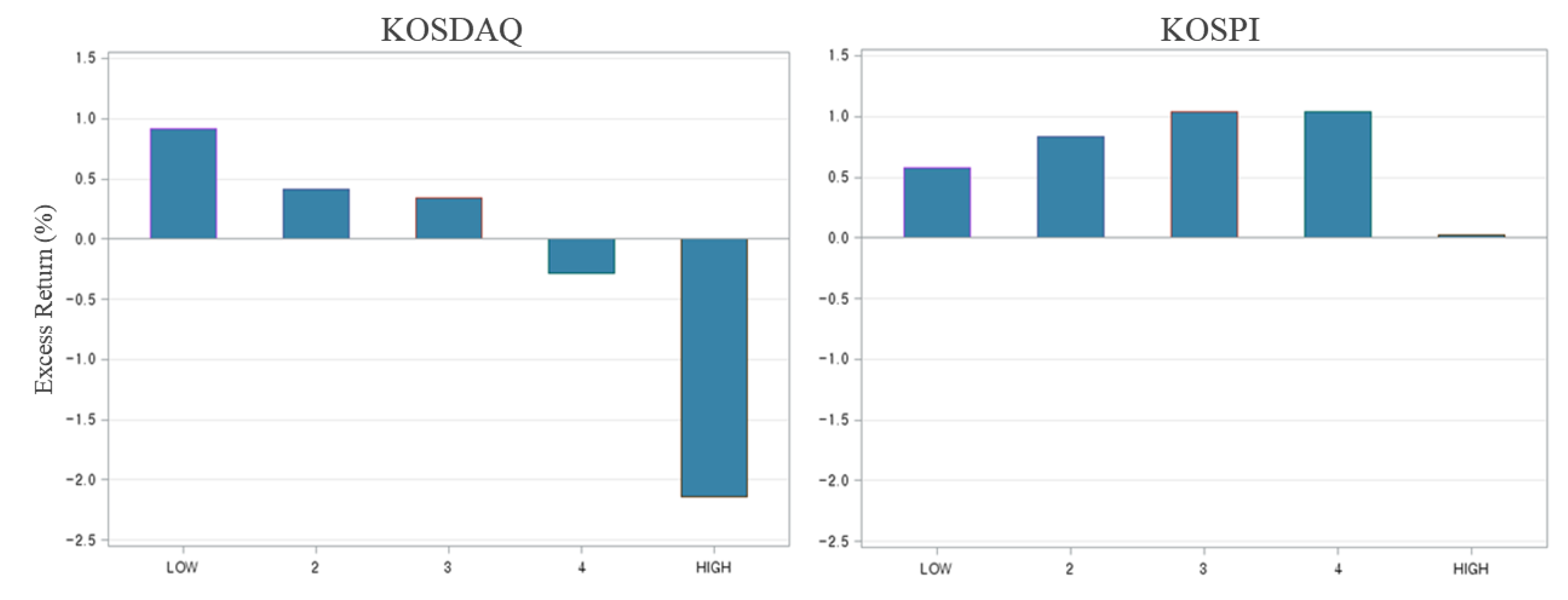 Sustainability 11 03654 g002