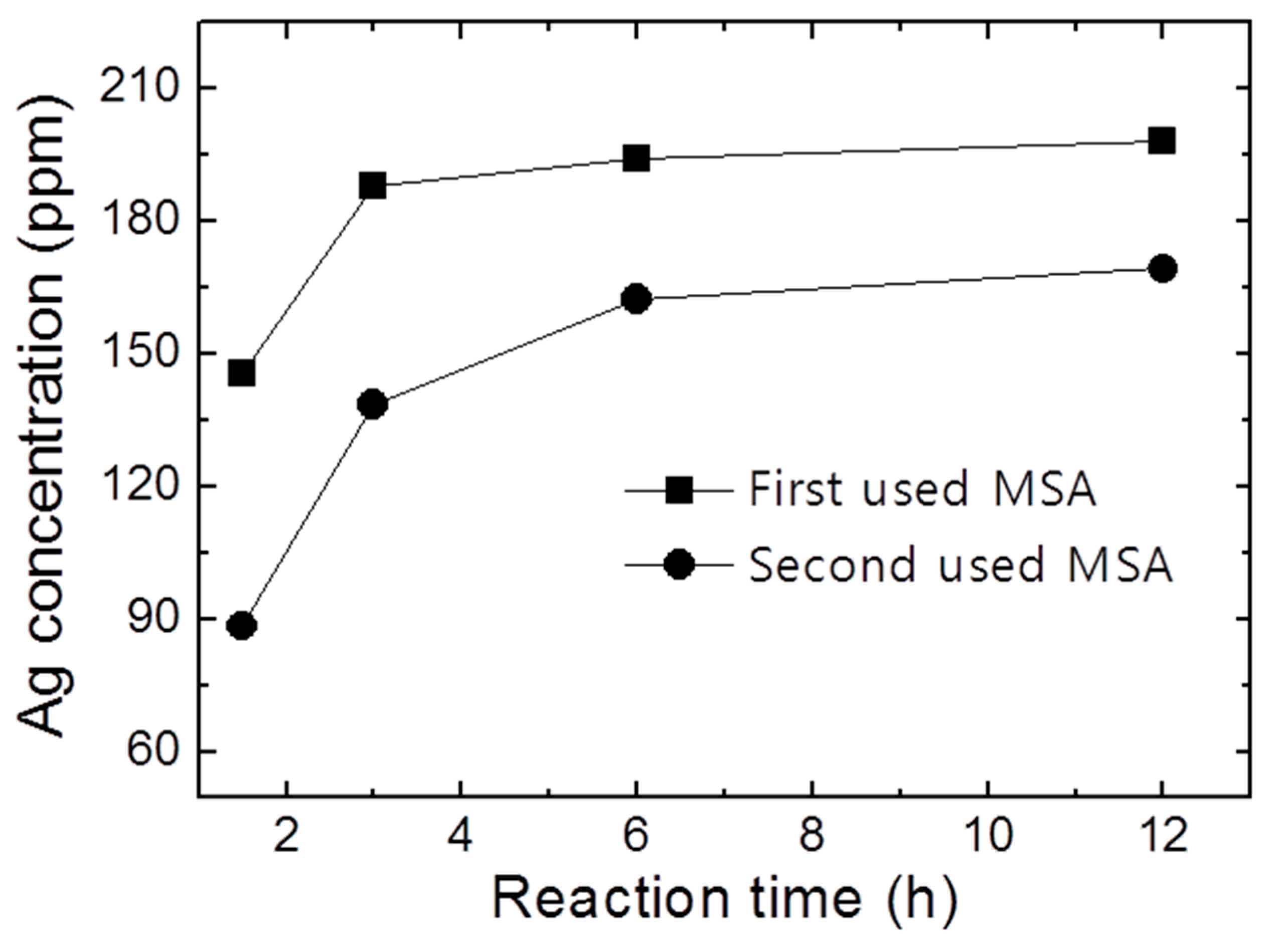 Sustainability 11 03659 g001 Sustainability 11 03659 g001