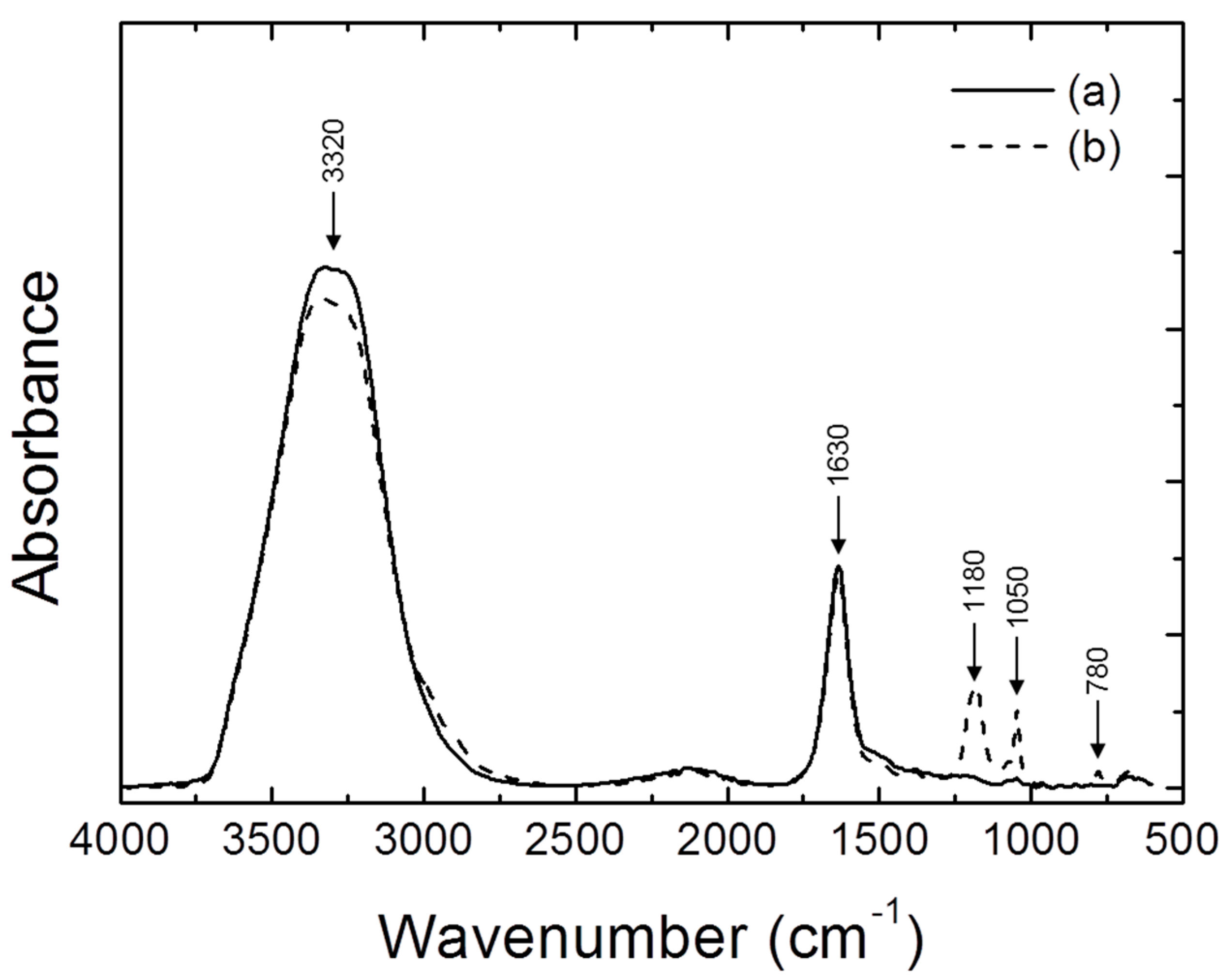 Sustainability 11 03659 g003 Sustainability 11 03659 g003