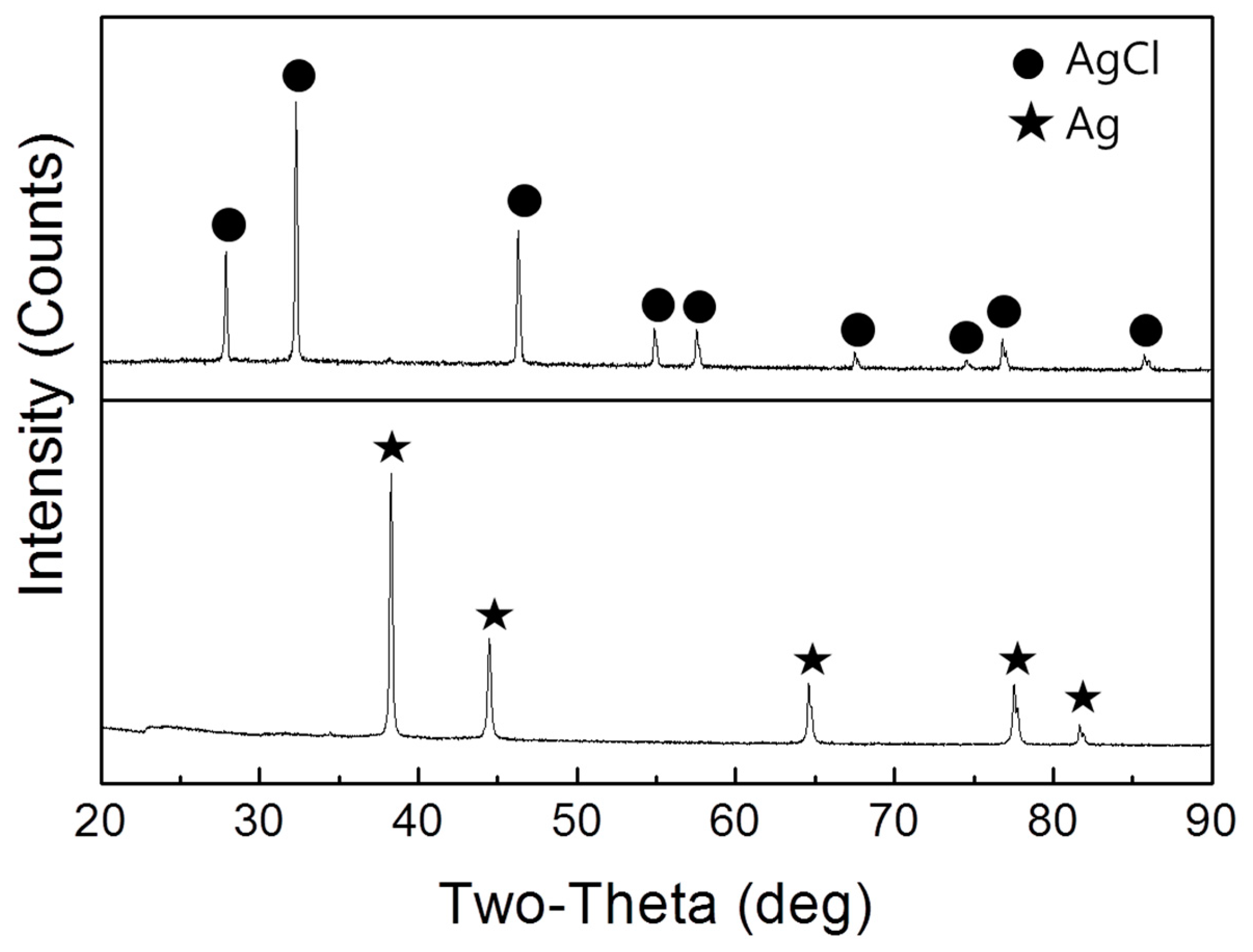 Sustainability 11 03659 g005 Sustainability 11 03659 g005