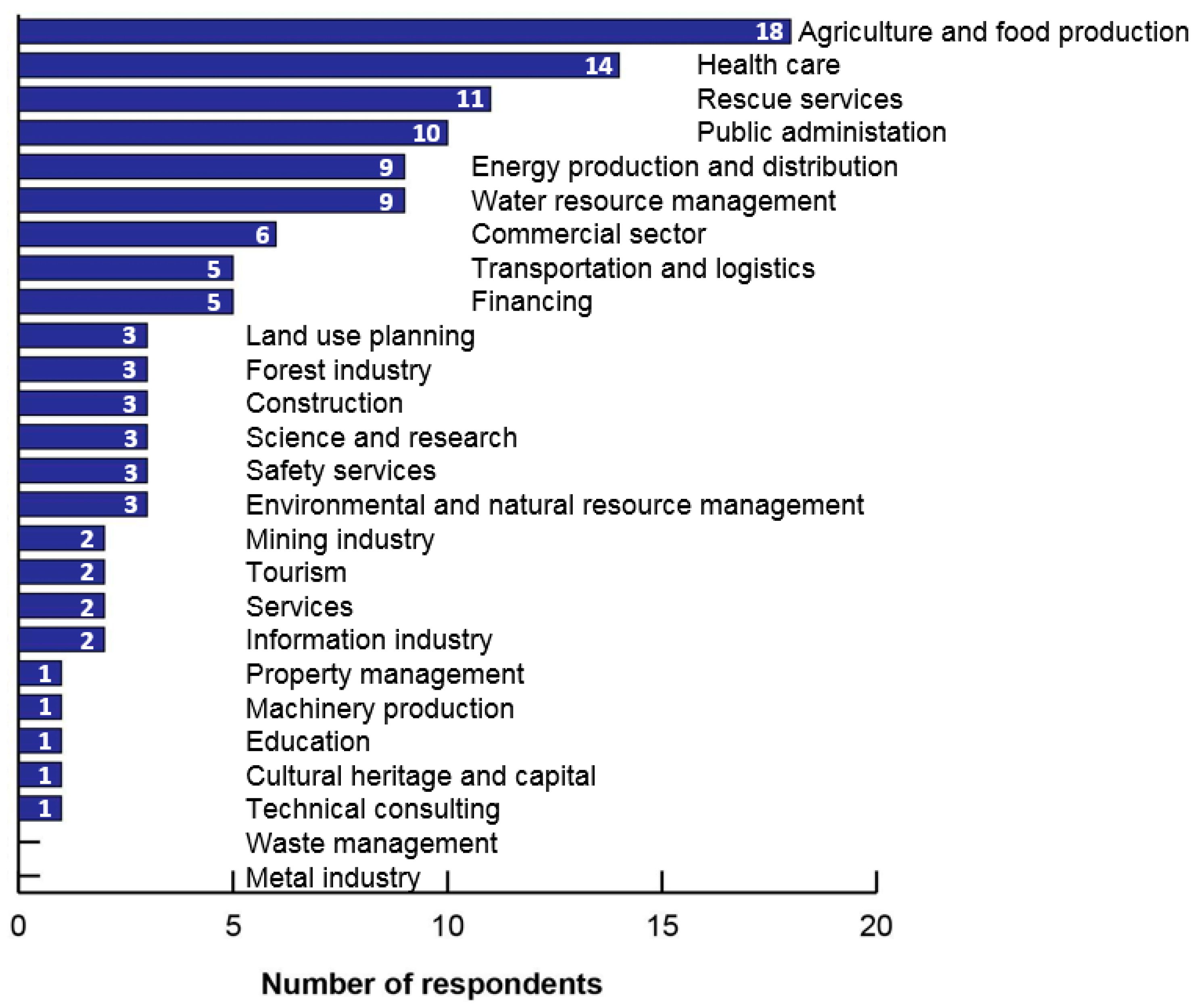 Sustainability 11 03661 g002
