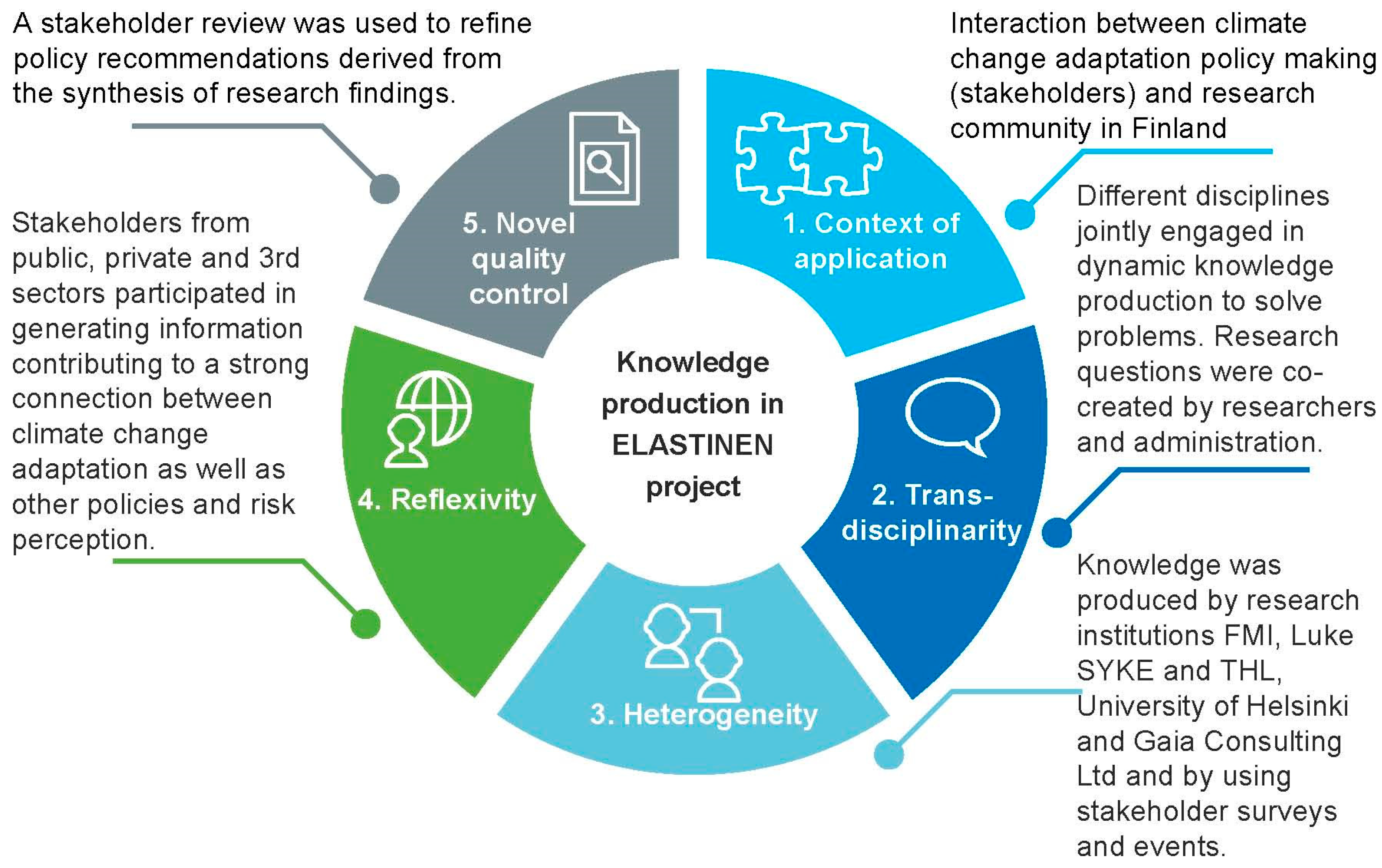 Sustainability 11 03661 g003