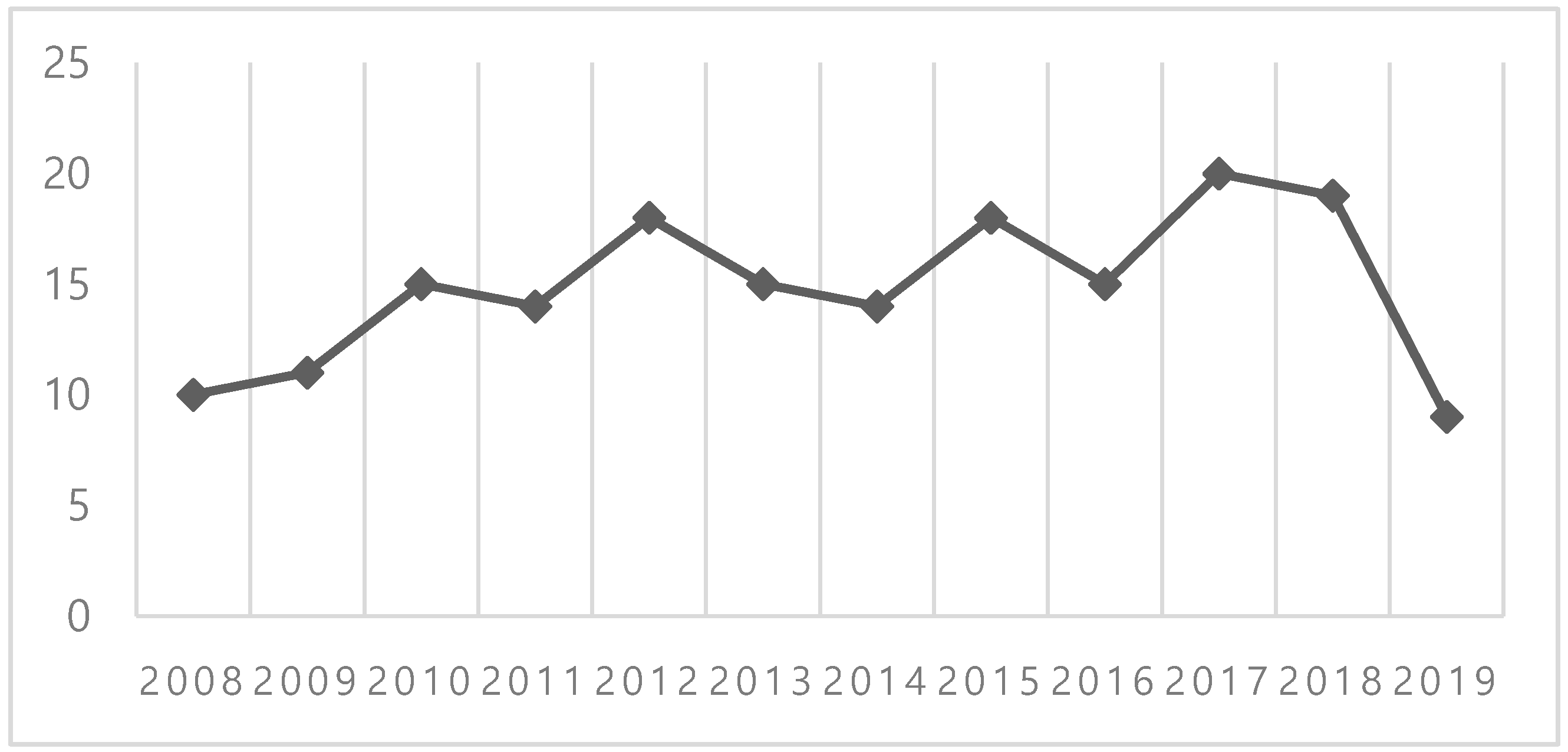 Sustainability 11 03665 g001