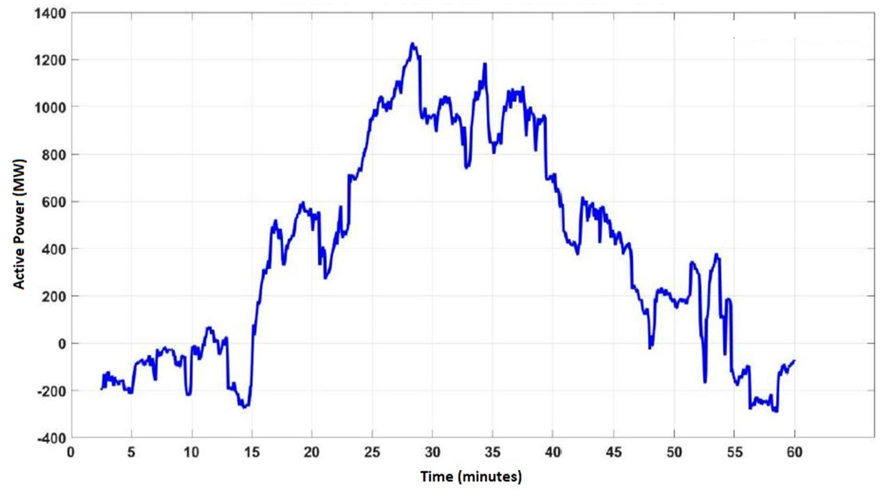 Sustainability 11 03669 g006