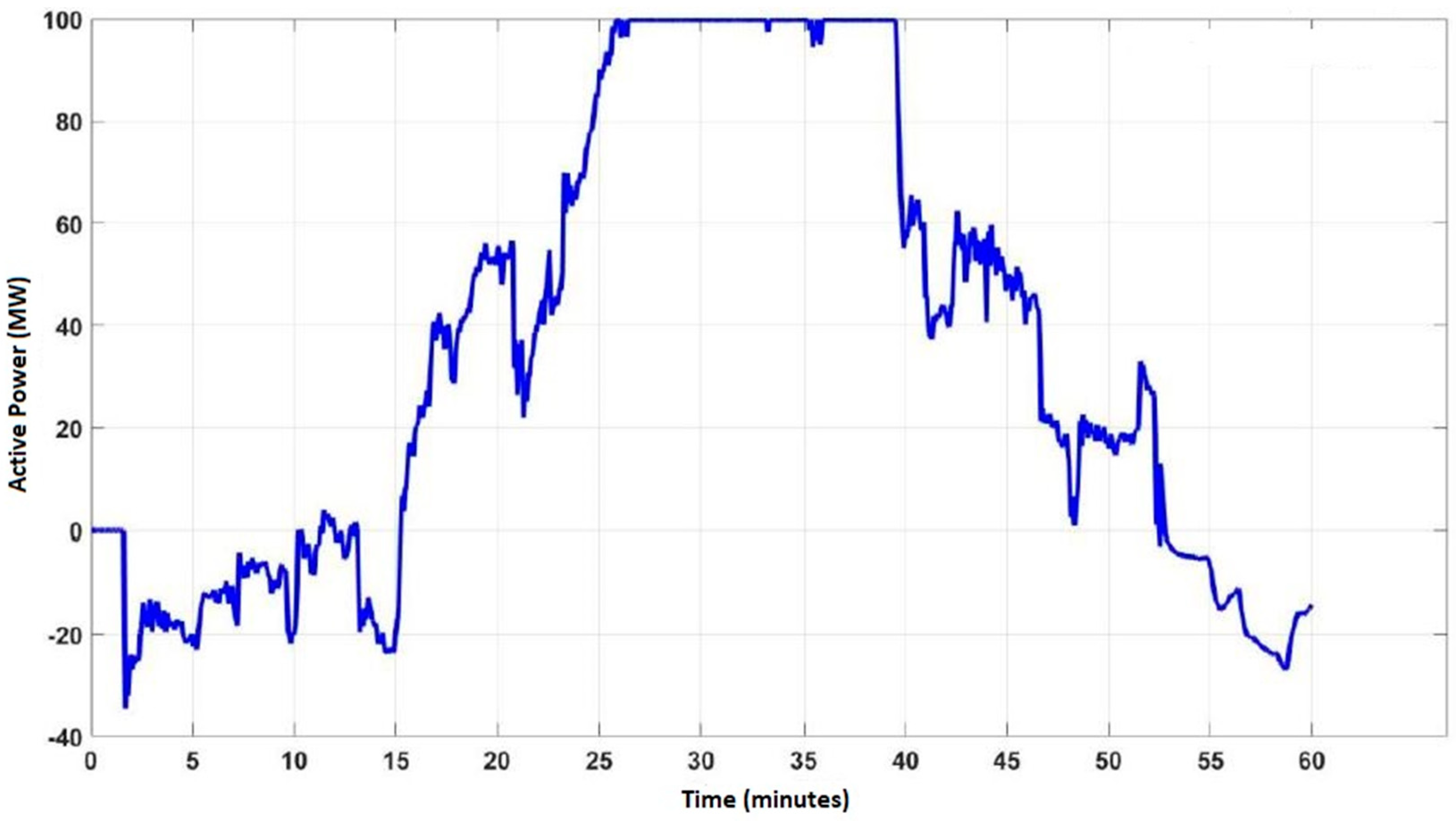Sustainability 11 03669 g007