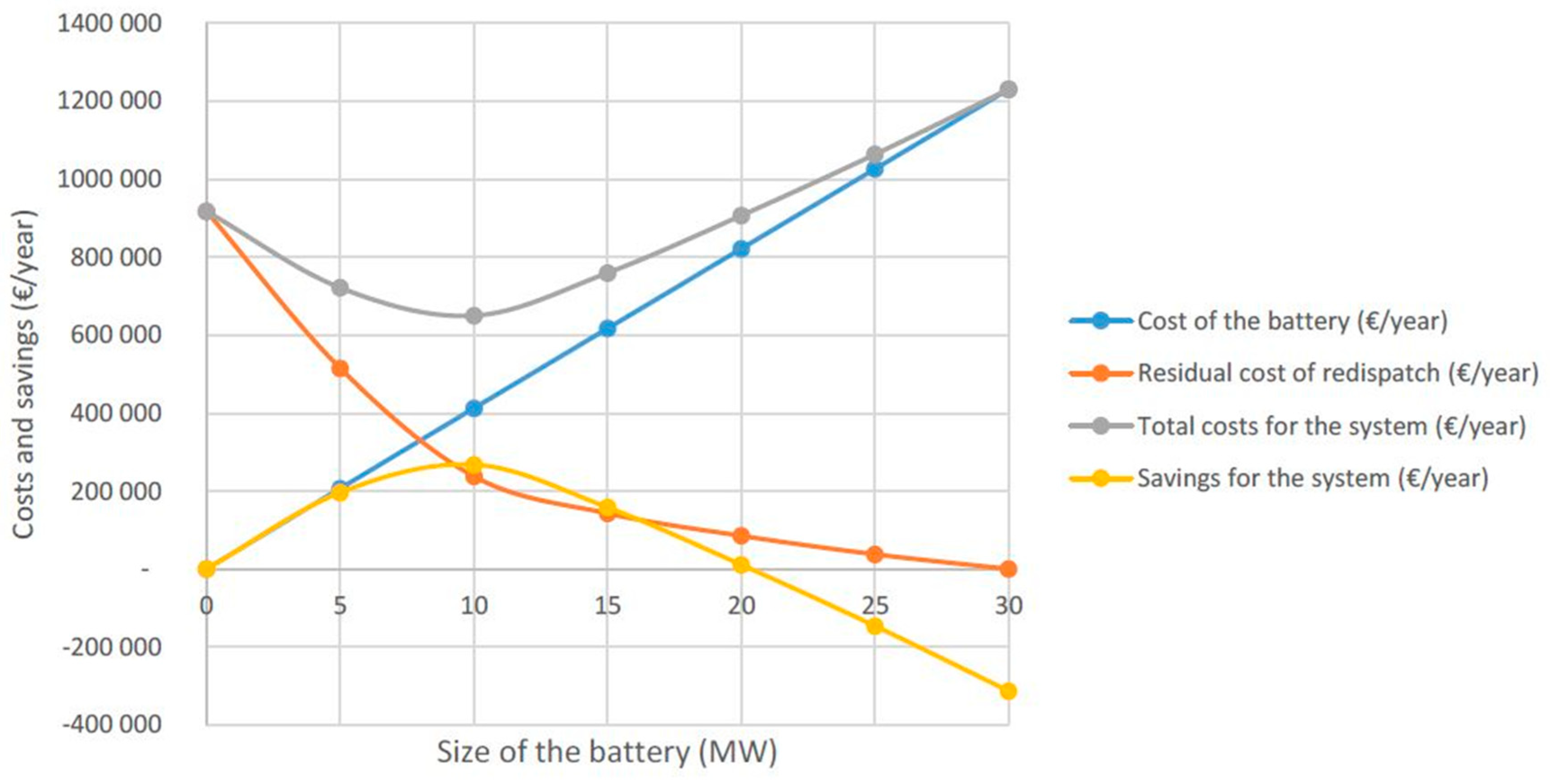 Sustainability 11 03669 g013