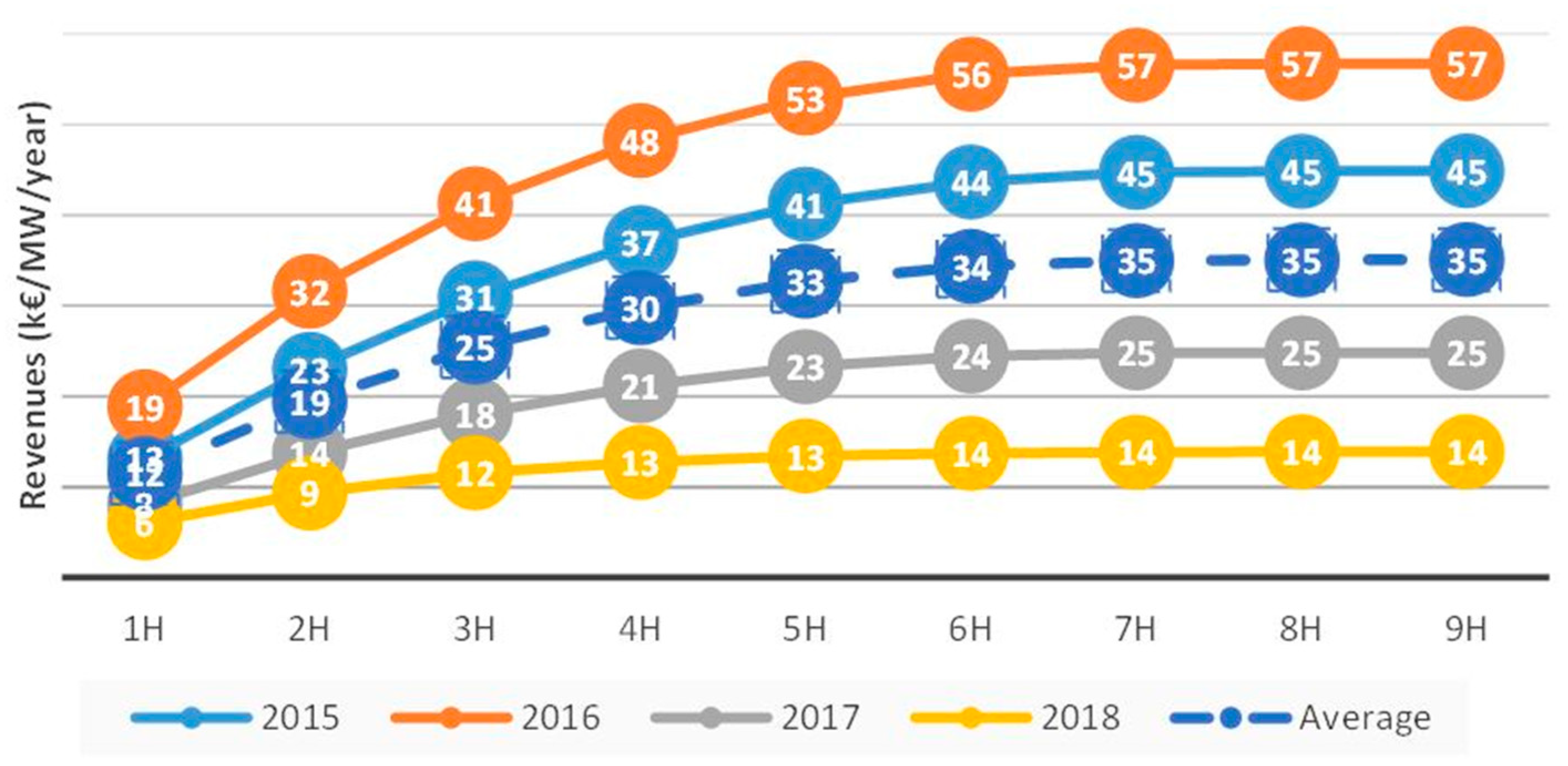 Sustainability 11 03669 g014