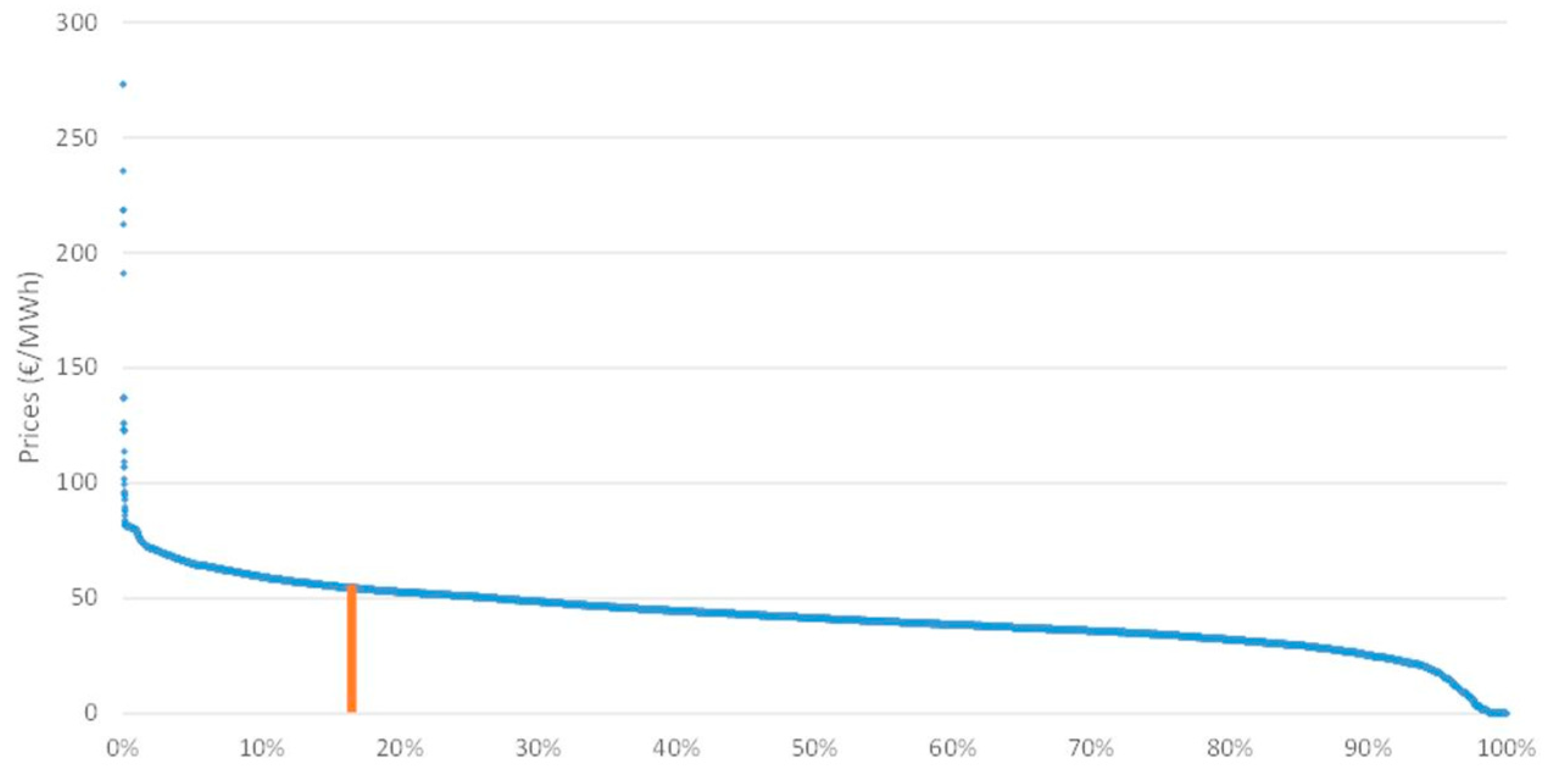 Sustainability 11 03669 g016