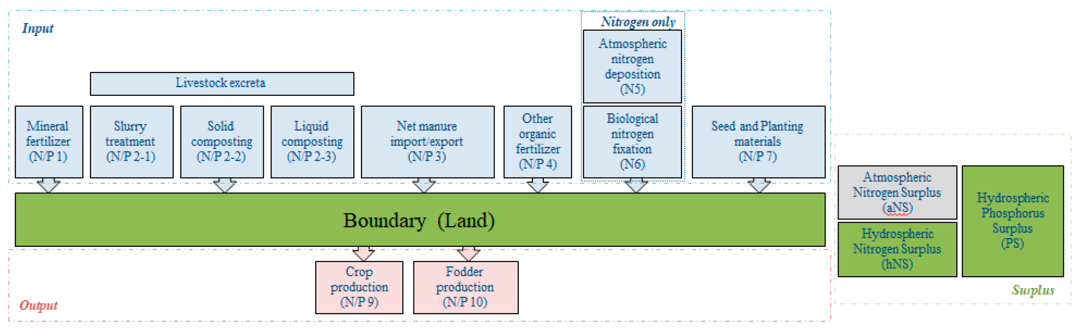 Sustainability 11 03676 g001