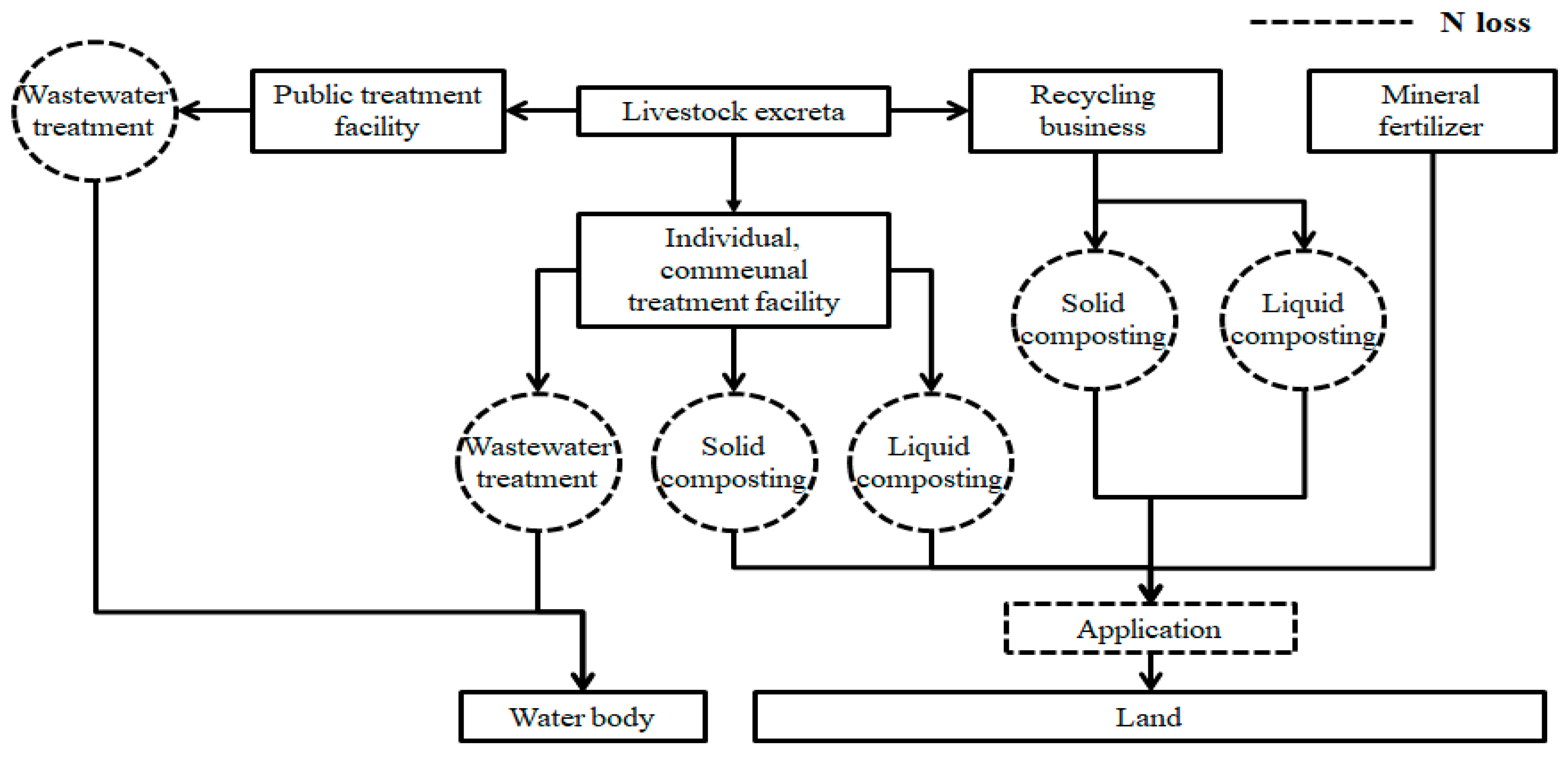 Sustainability 11 03676 g002