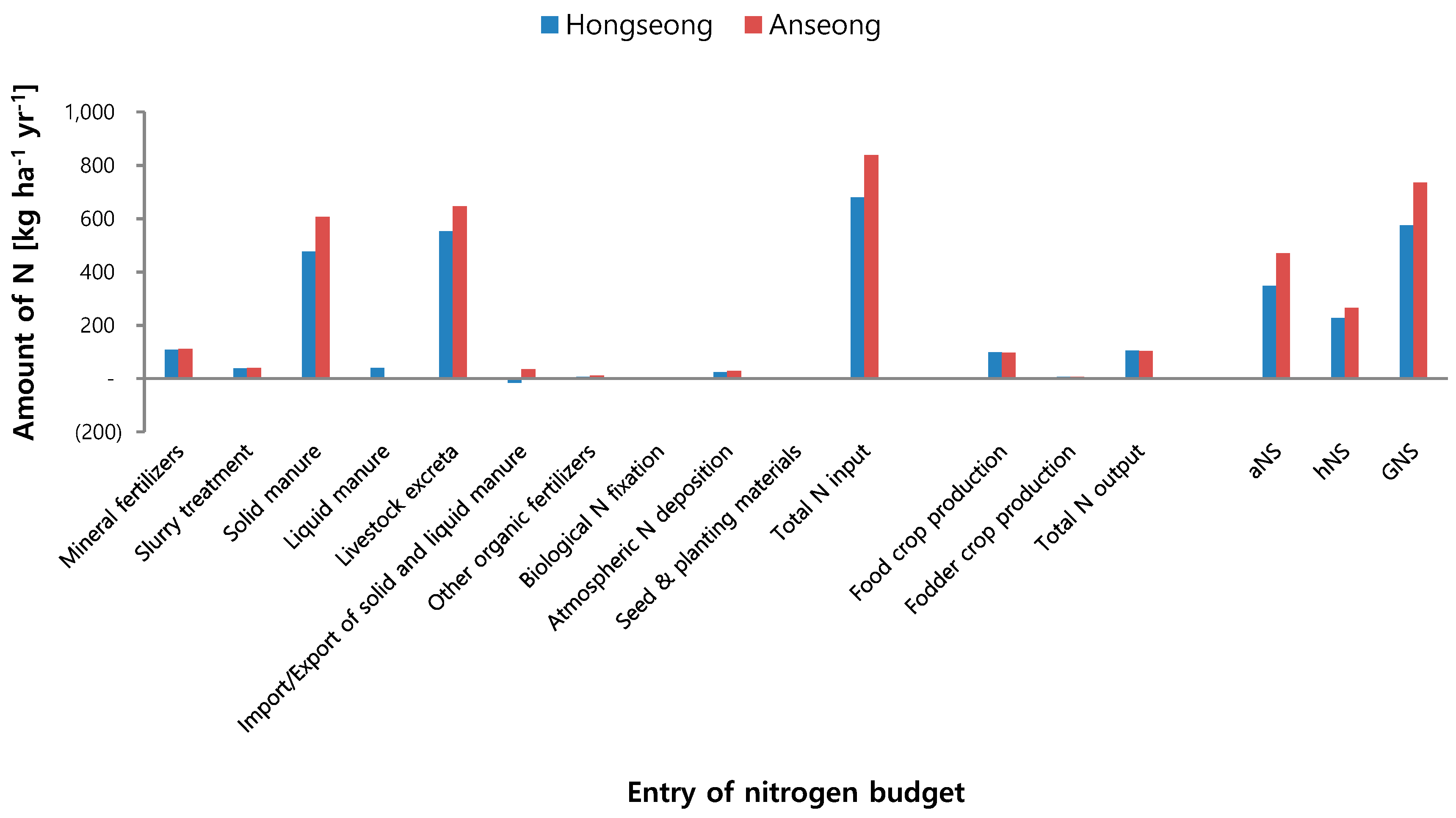 Sustainability 11 03676 g003