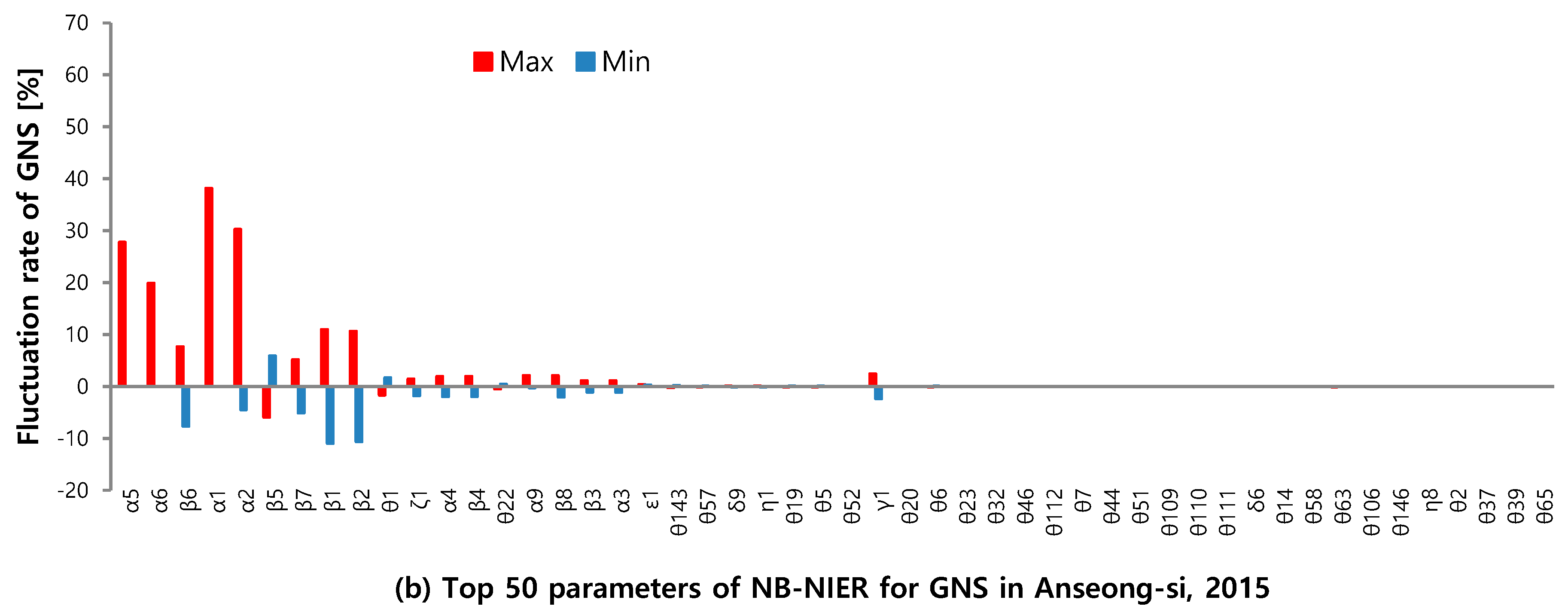 Sustainability 11 03676 g005b