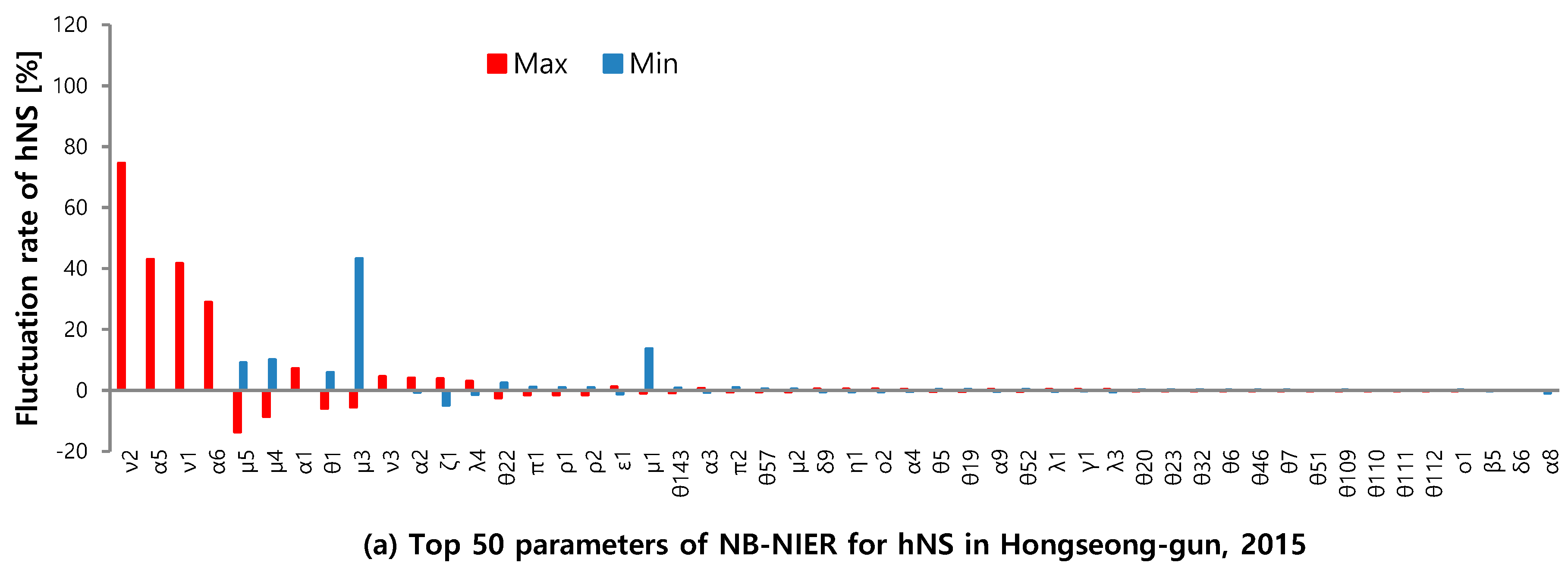 Sustainability 11 03676 g006a