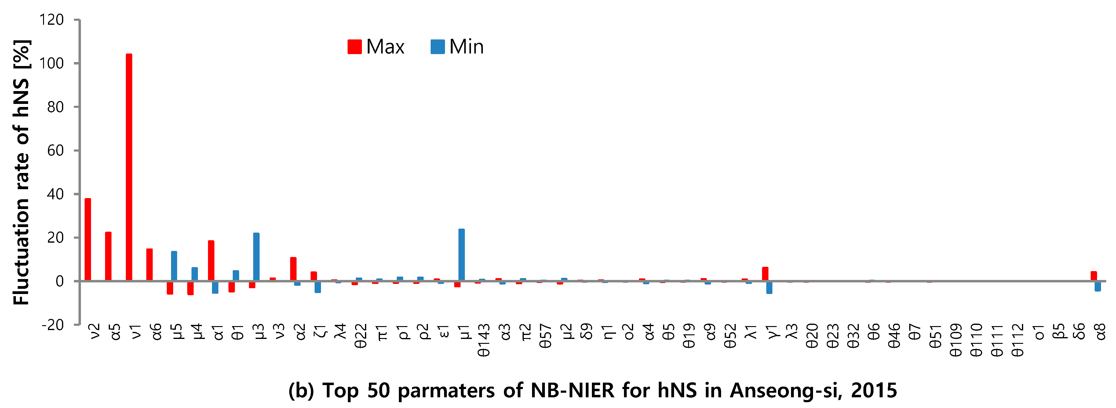 Sustainability 11 03676 g006b