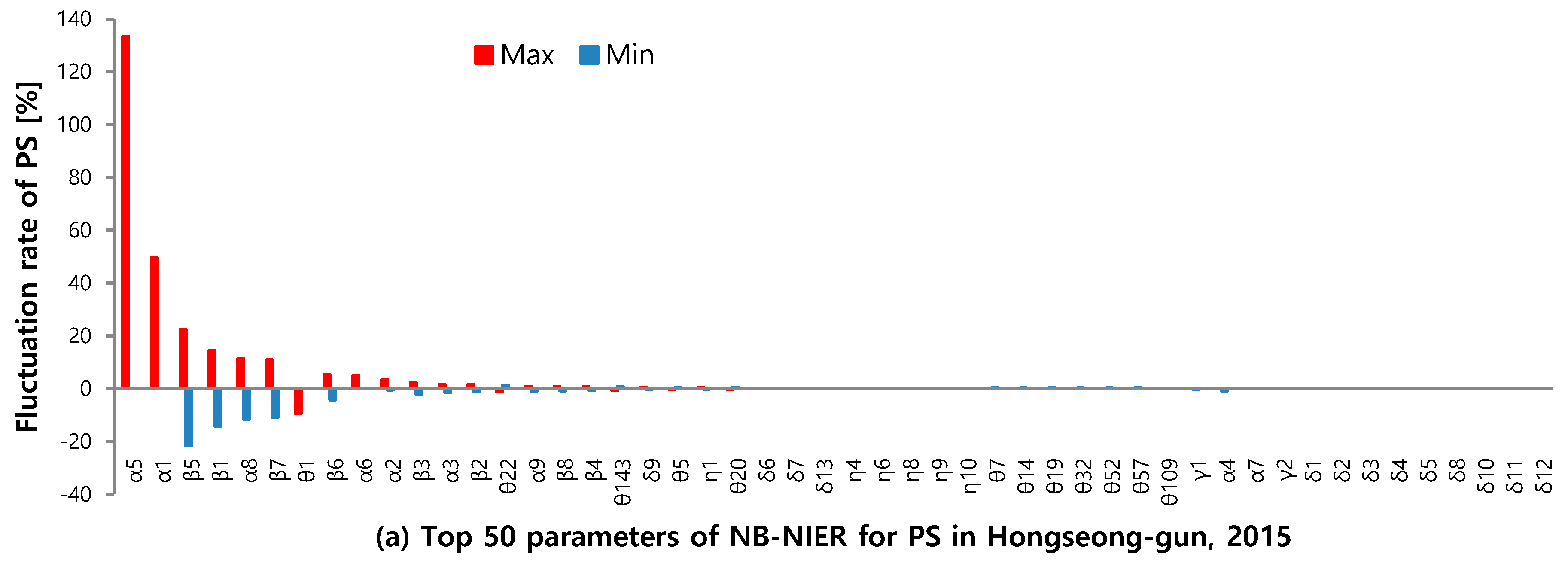 Sustainability 11 03676 g007a