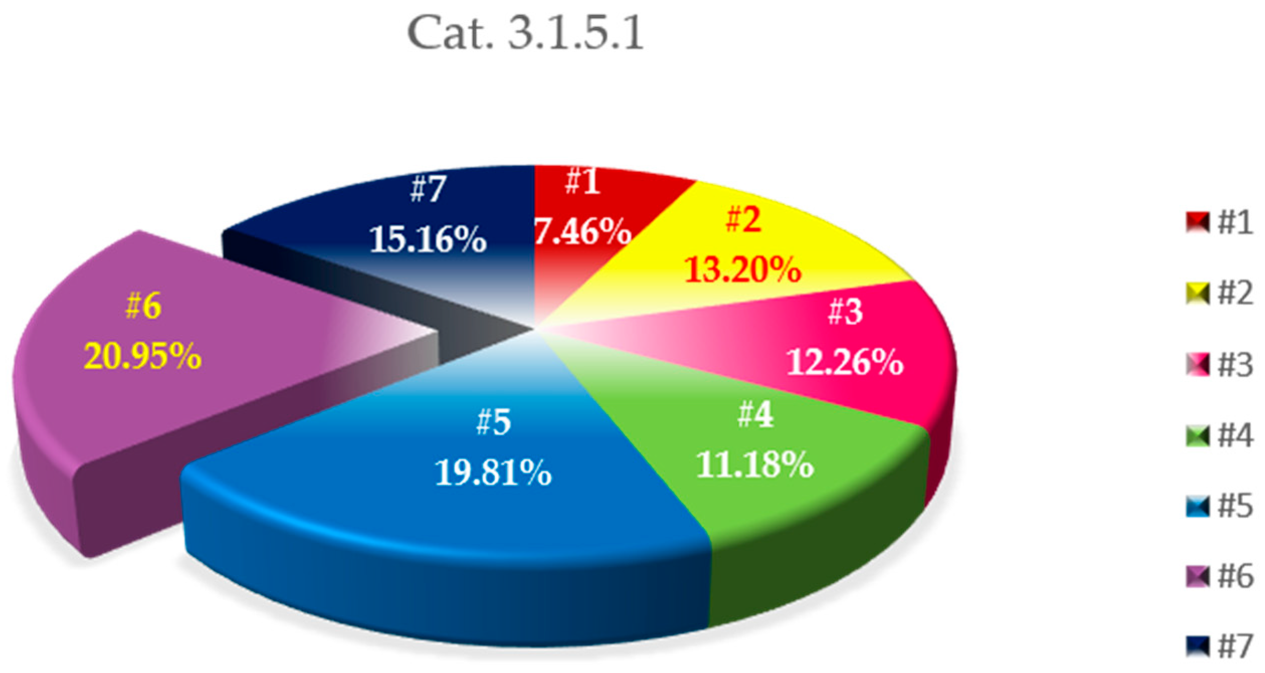 Sustainability 11 03677 g001