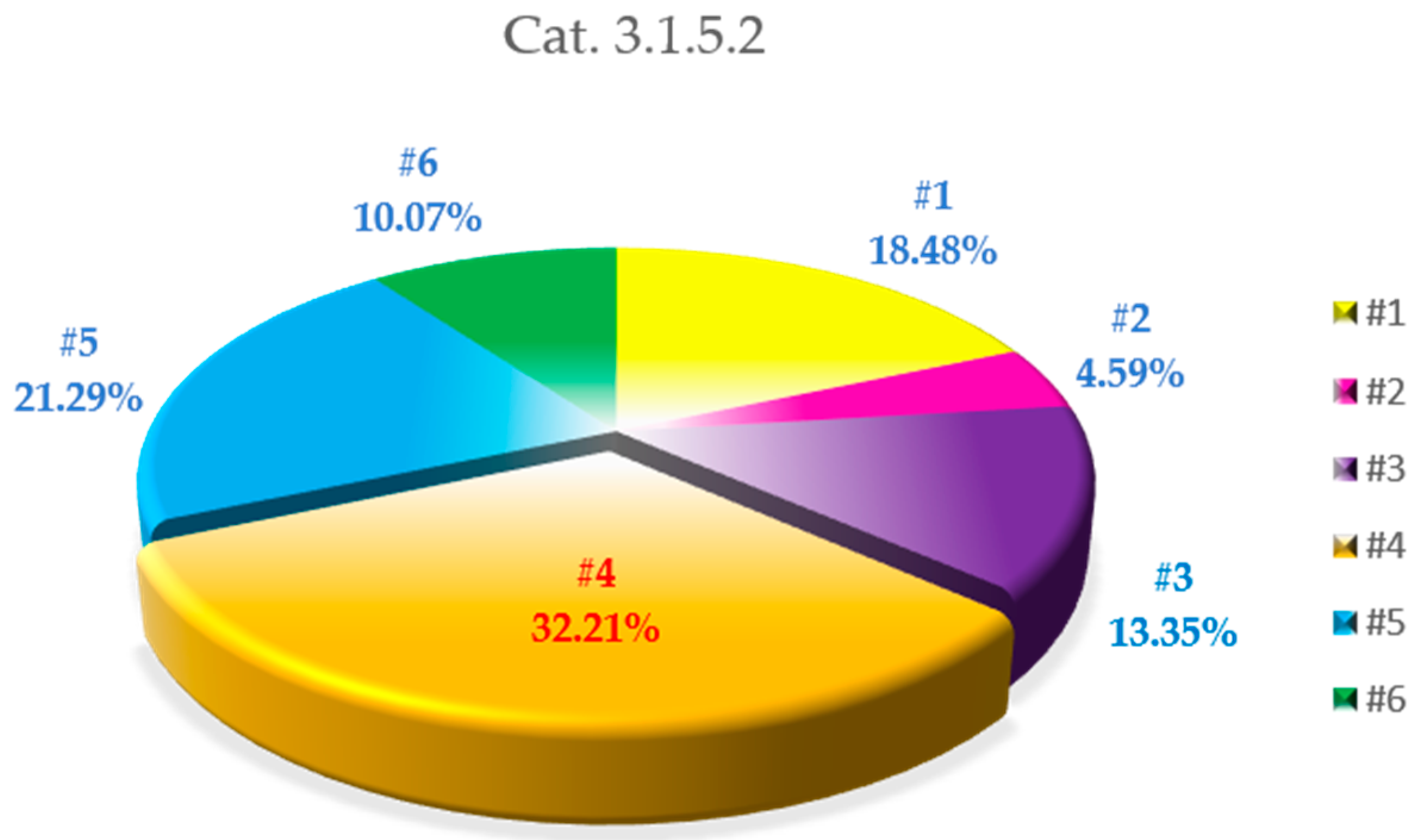 Sustainability 11 03677 g002