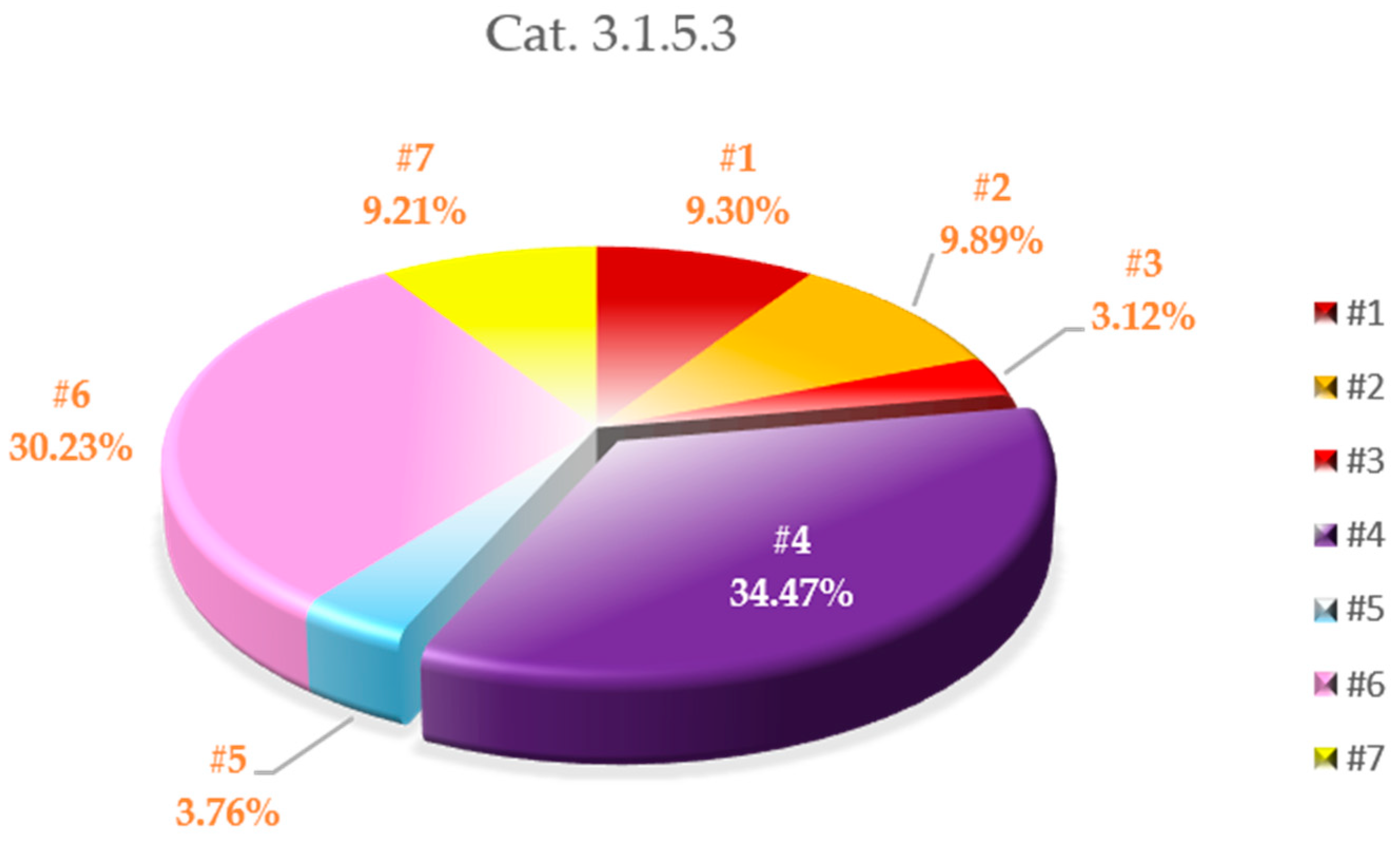 Sustainability 11 03677 g003
