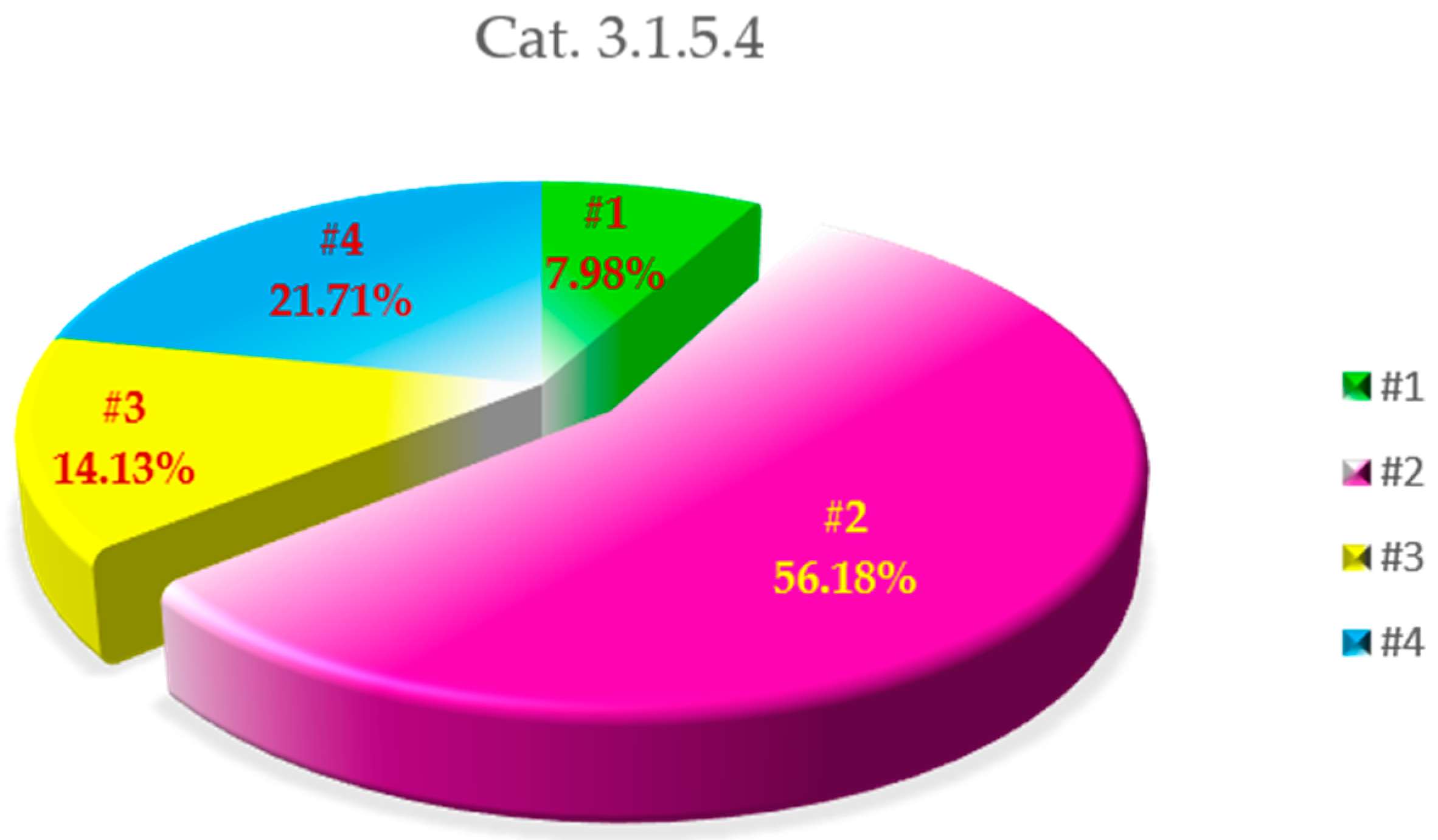 Sustainability 11 03677 g004