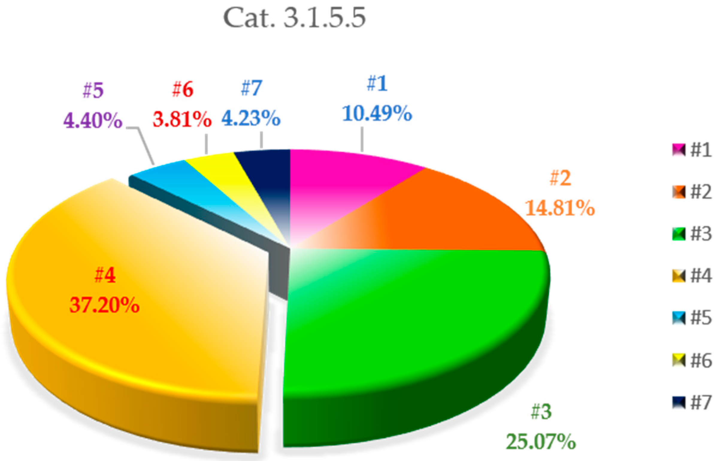 Sustainability 11 03677 g005
