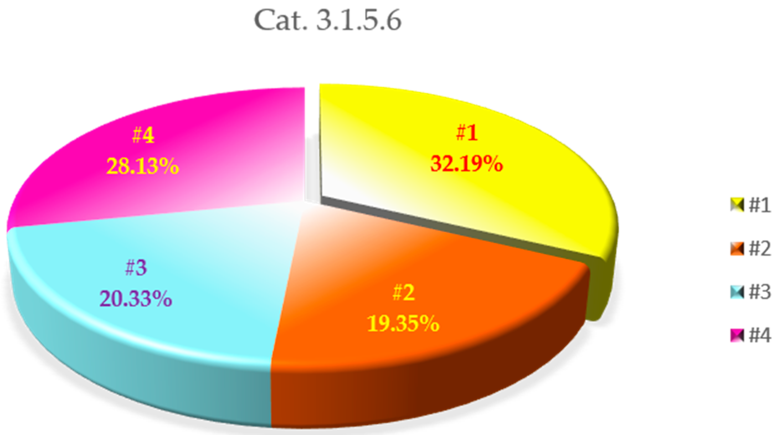 Sustainability 11 03677 g006