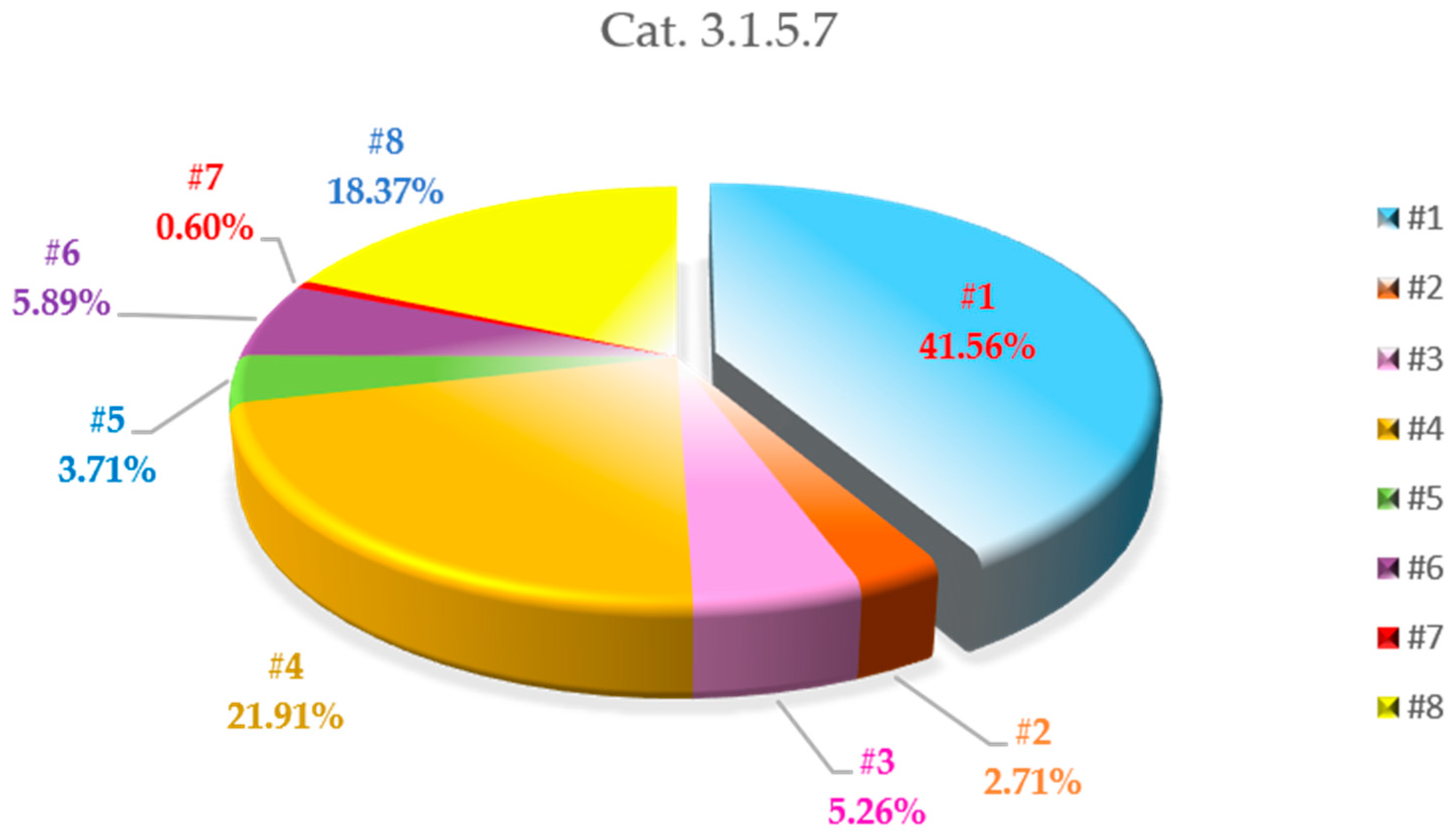Sustainability 11 03677 g007