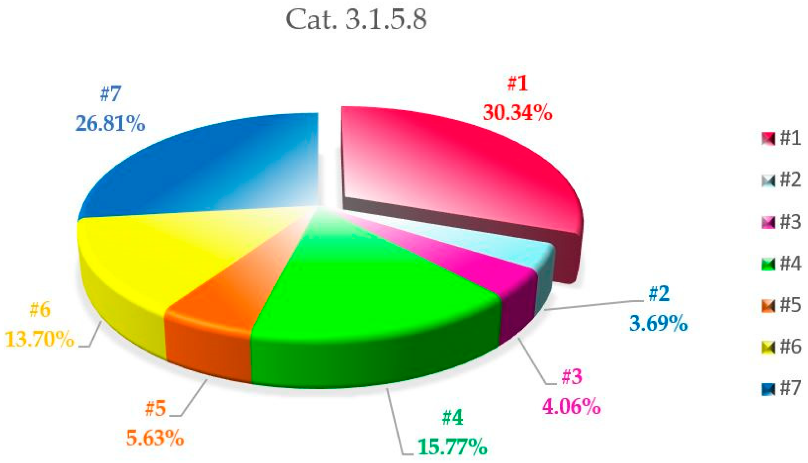 Sustainability 11 03677 g008